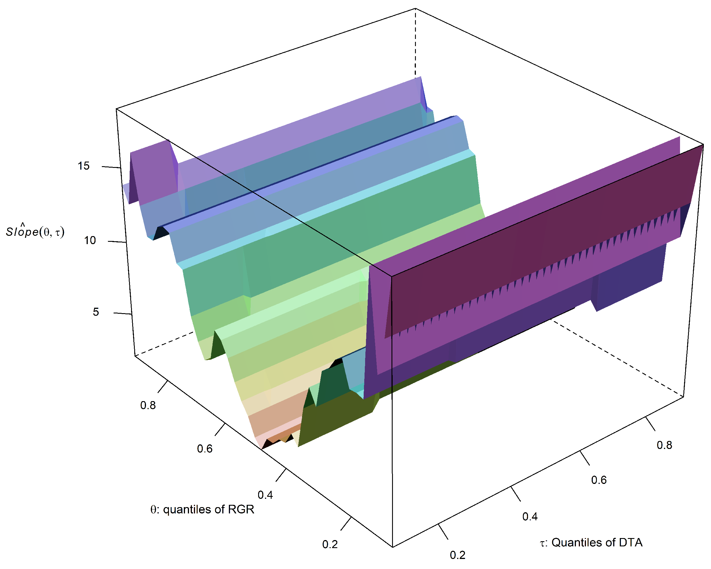 Forecasting 06 00047 g0a3