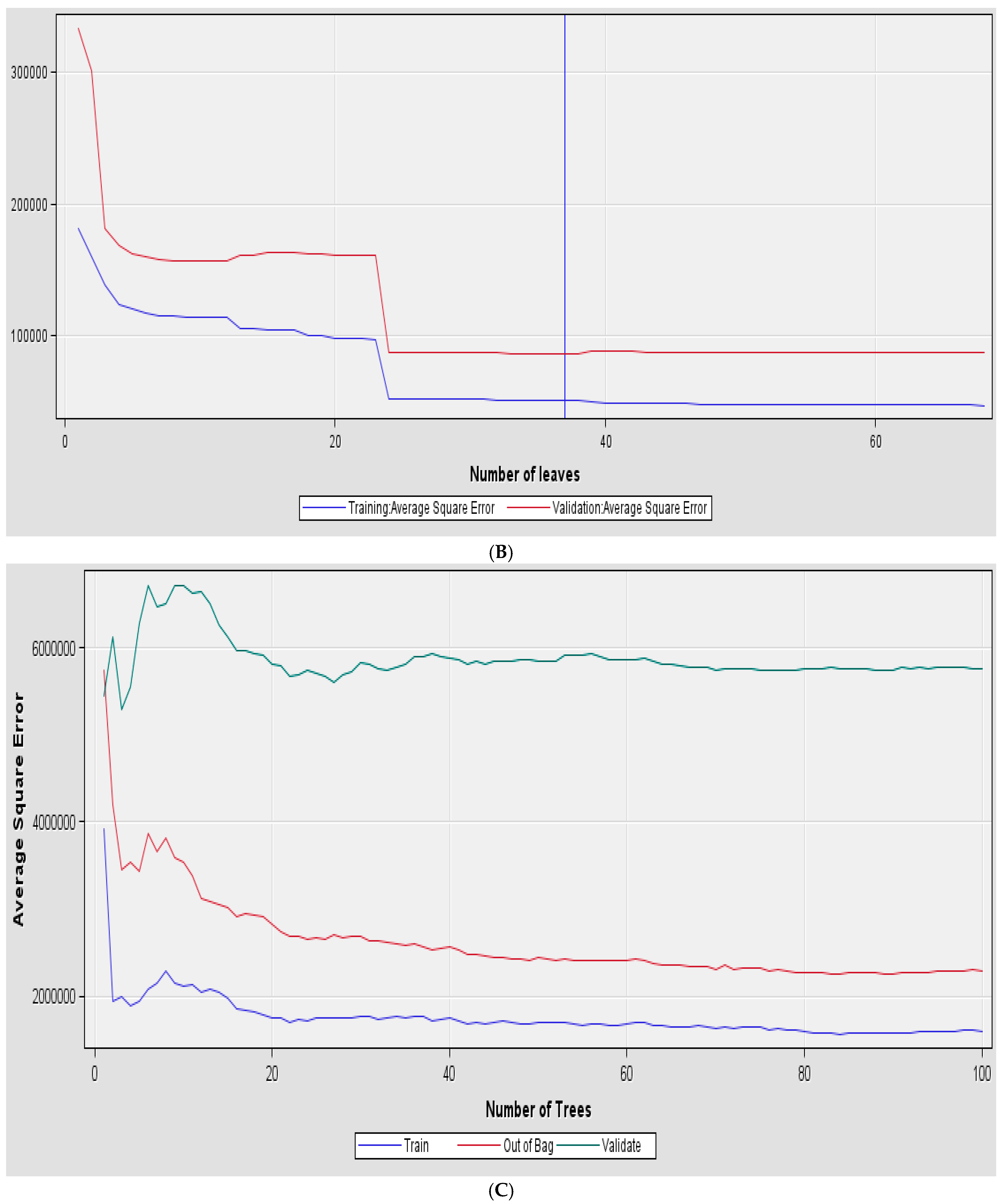 Forecasting 06 00048 g001b