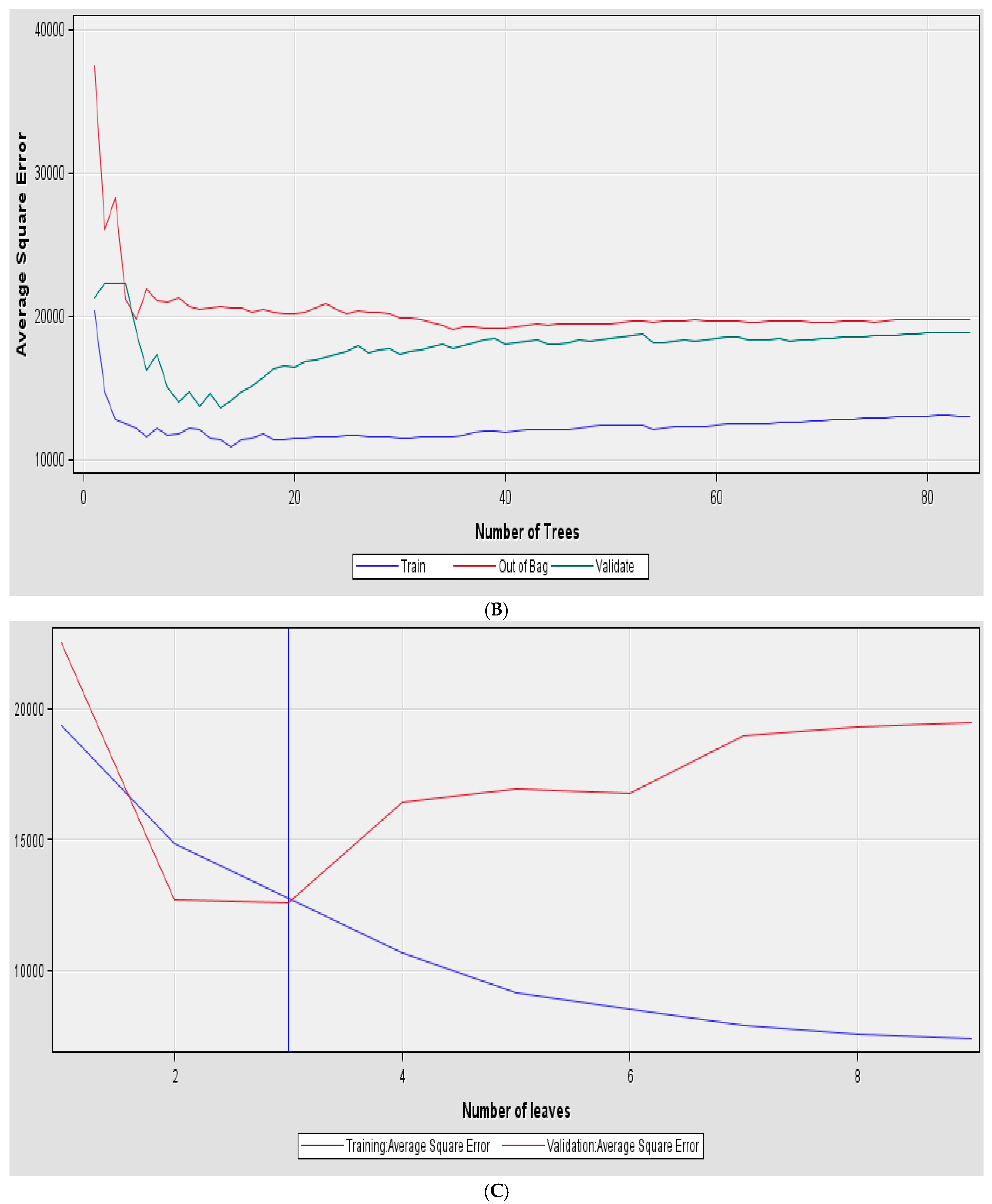 Forecasting 06 00048 g002b