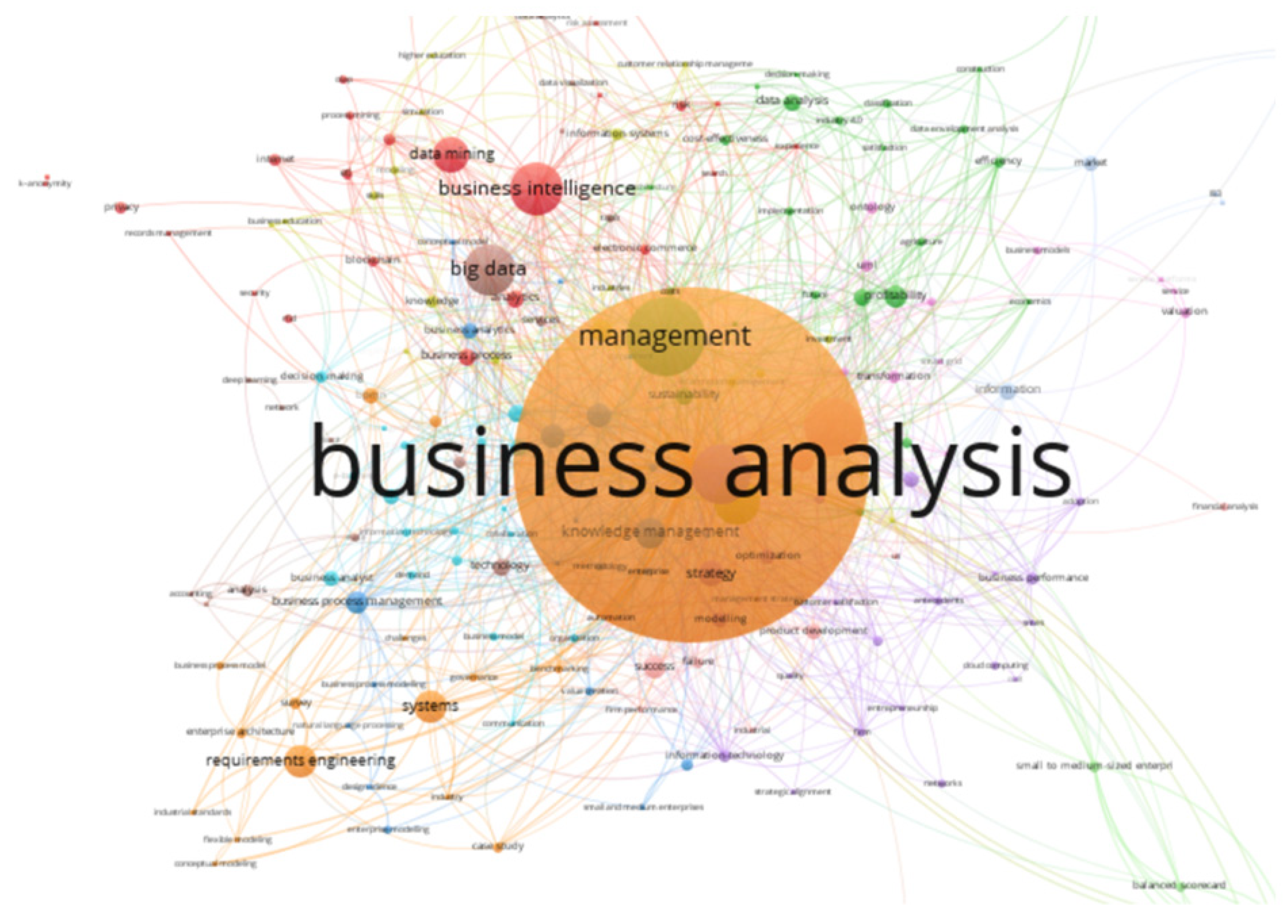 Forecasting 06 00050 g001