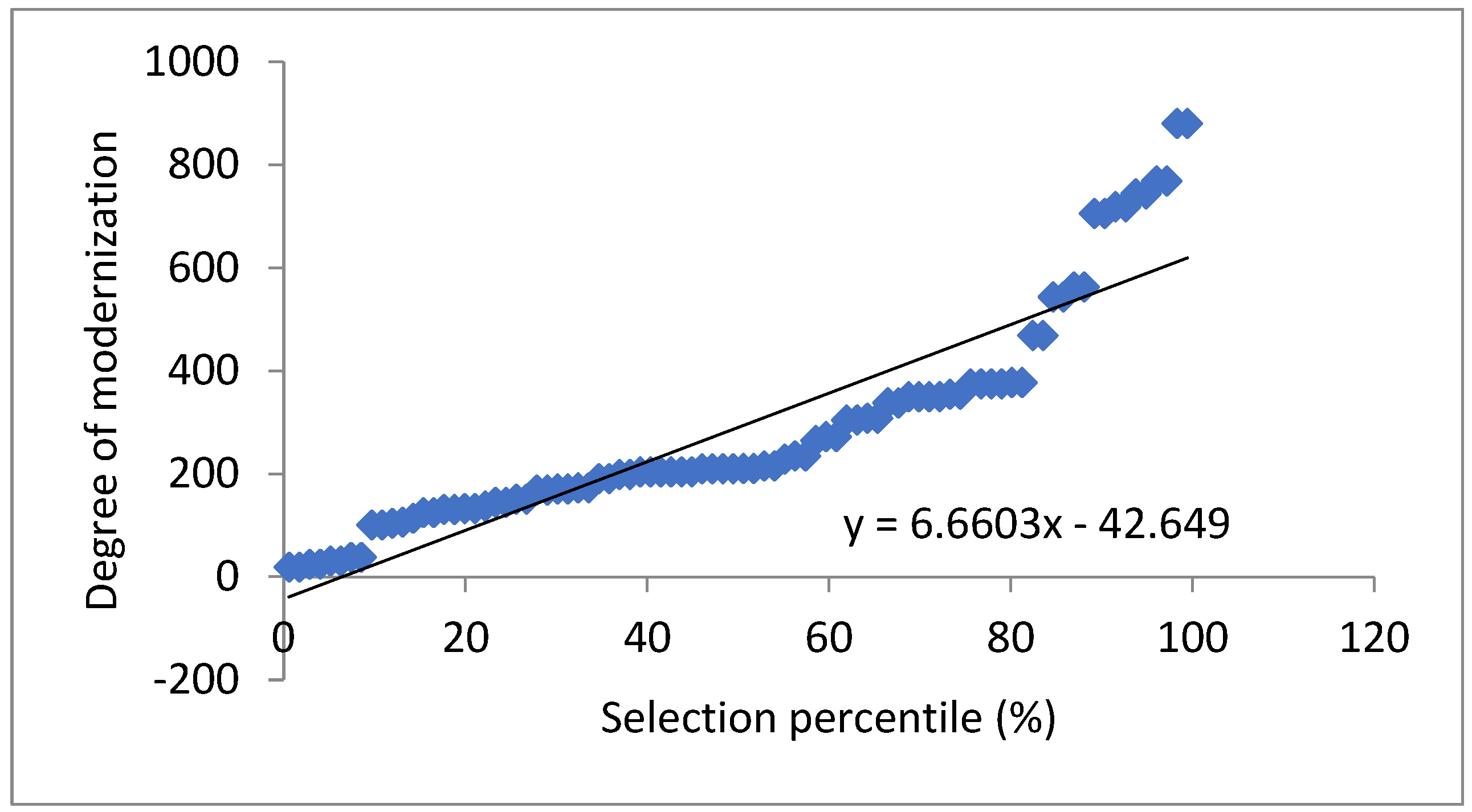 Forecasting 06 00050 g003
