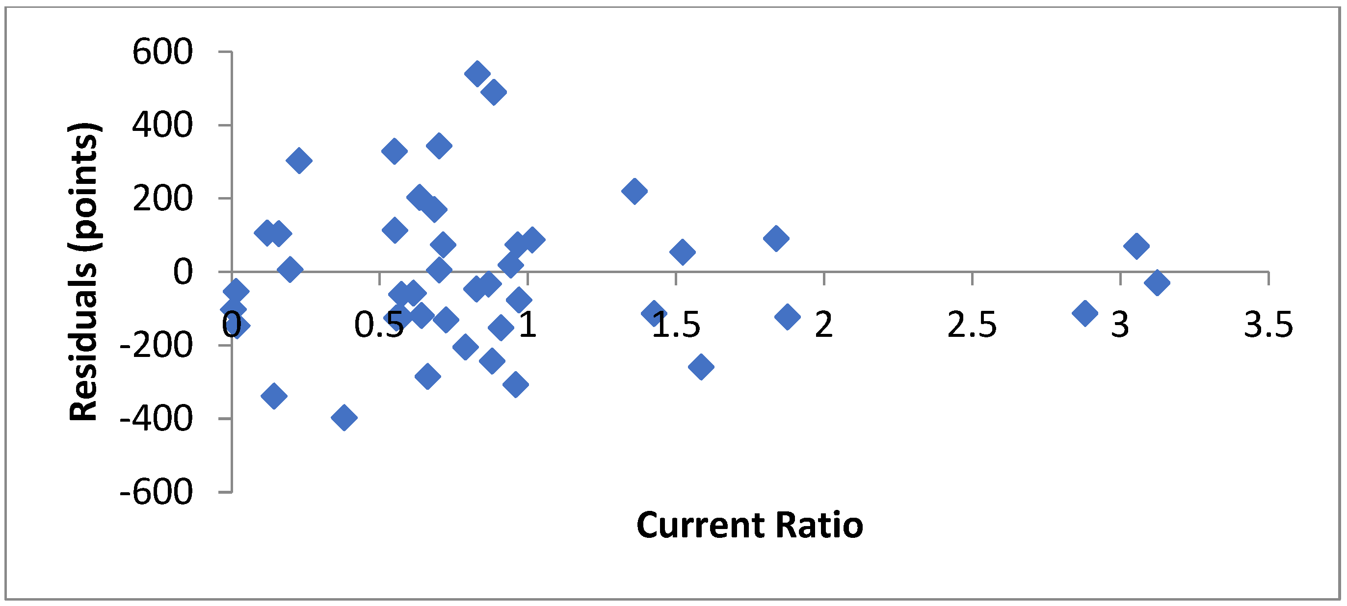 Forecasting 06 00050 g004