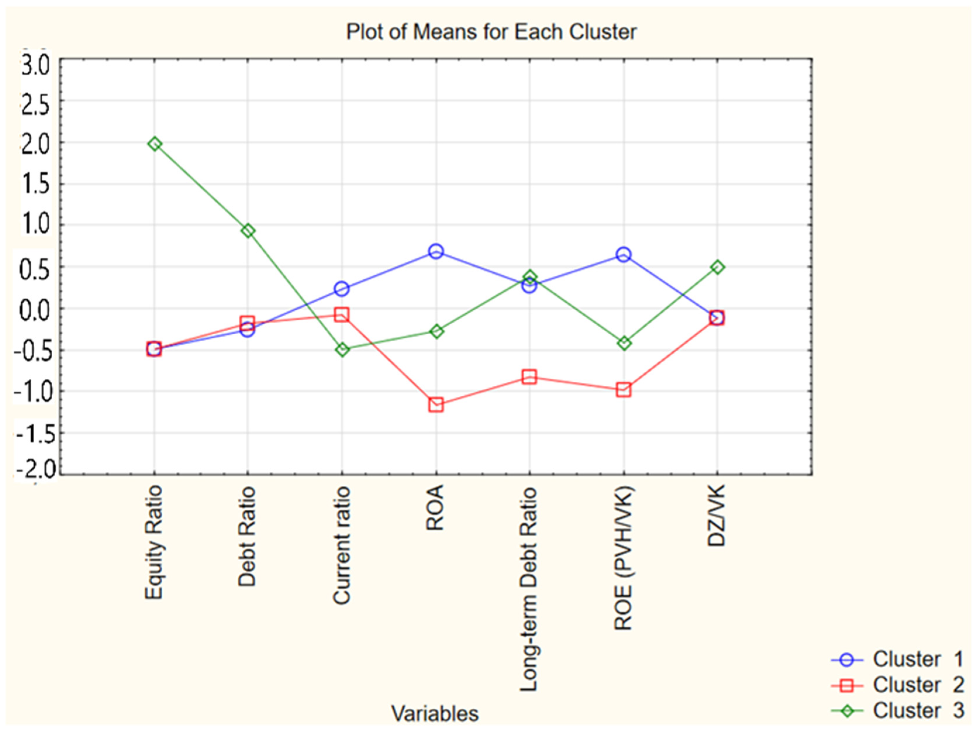 Forecasting 06 00050 g005