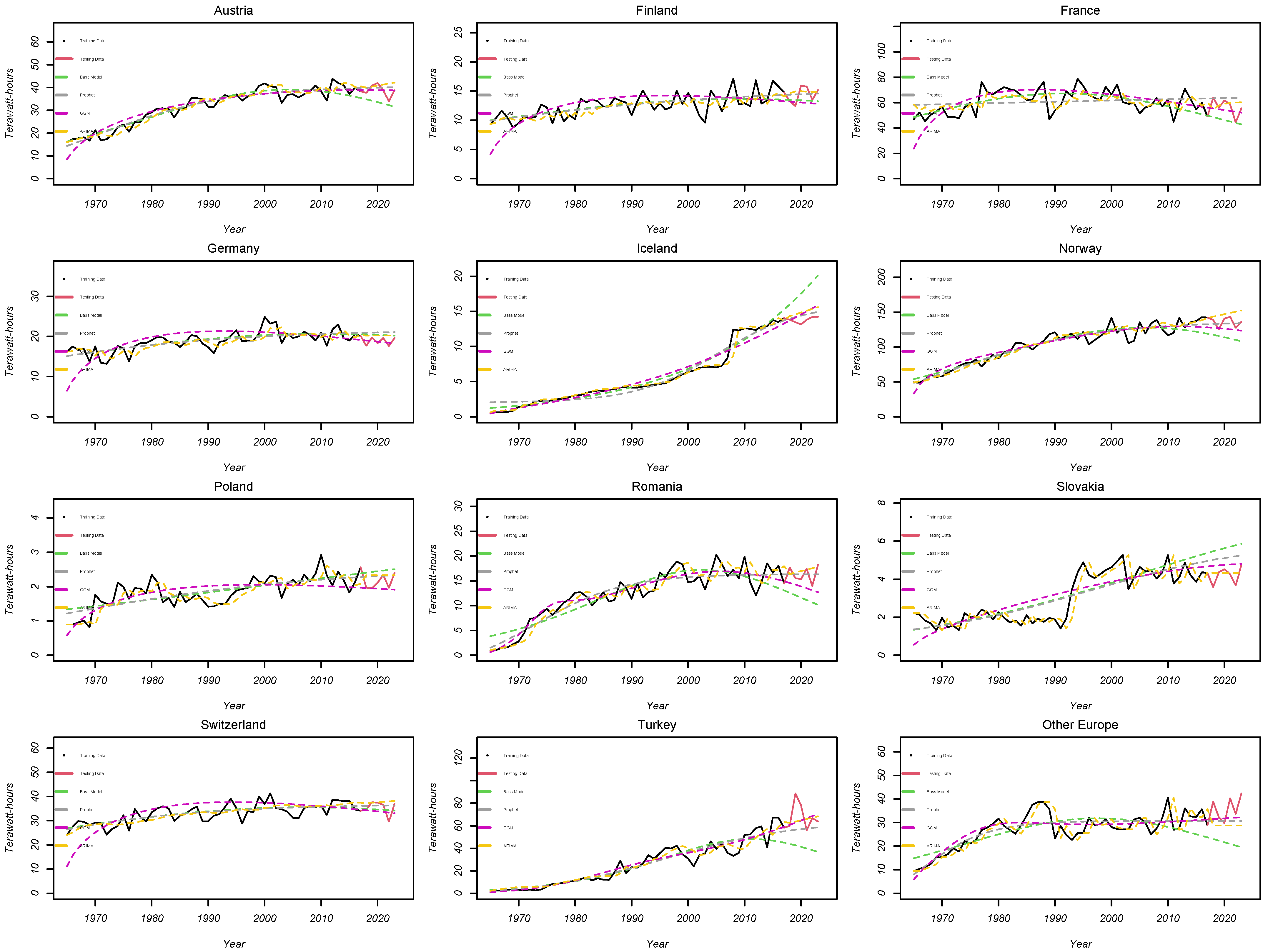 Forecasting 06 00052 g003