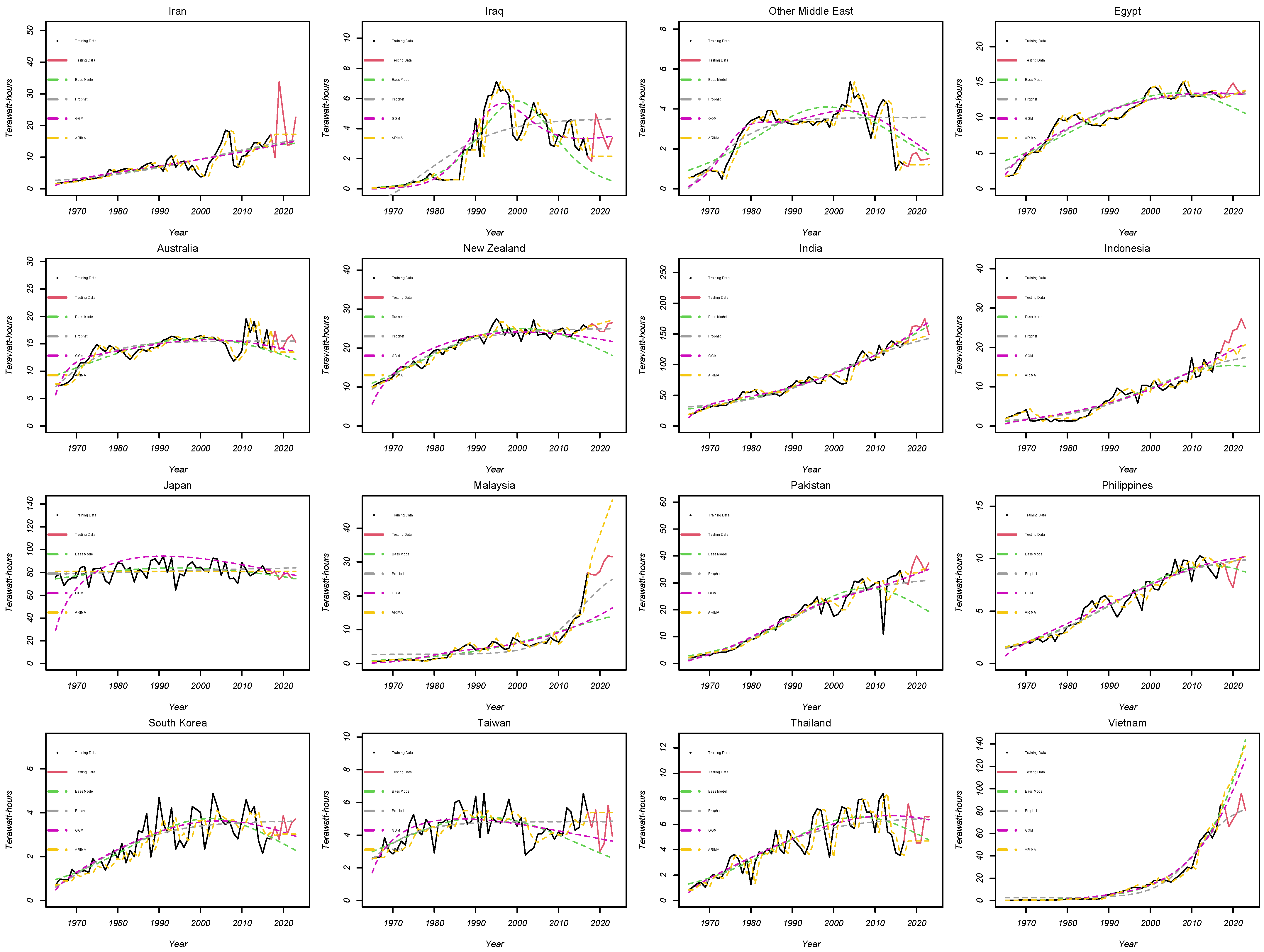 Forecasting 06 00052 g004