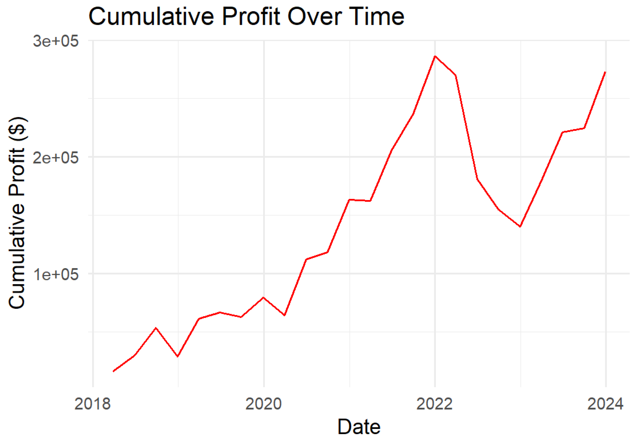 Forecasting 06 00053 g001