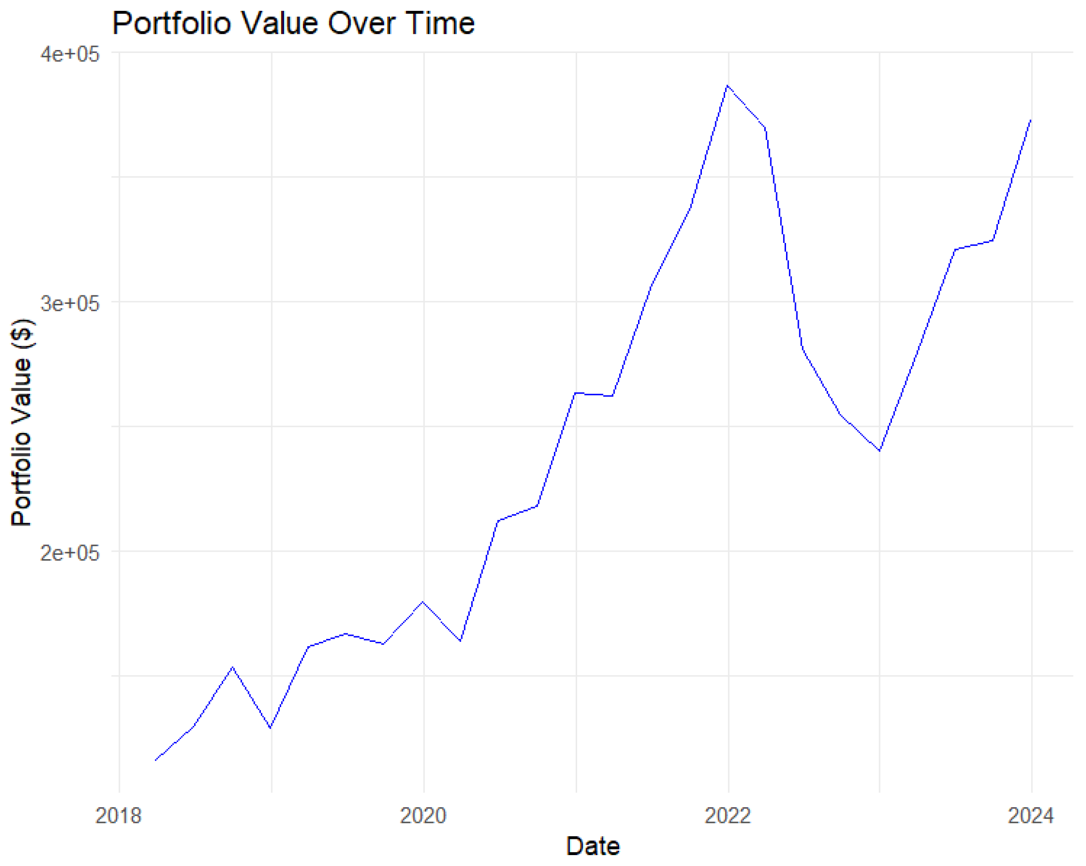Forecasting 06 00053 g002