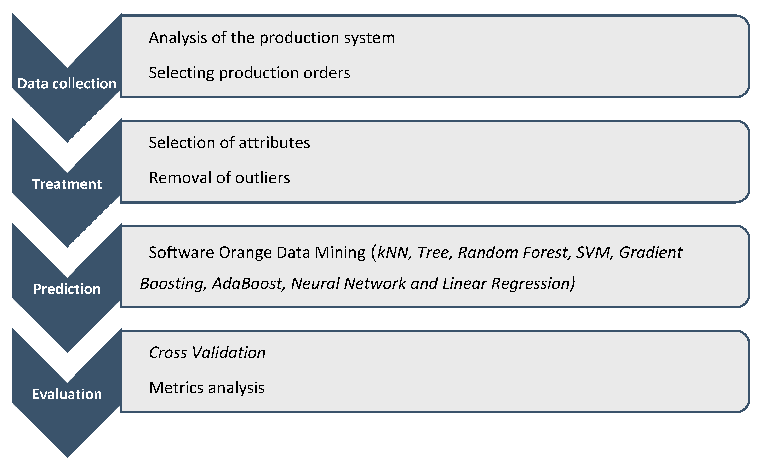 Forecasting 06 00054 g001