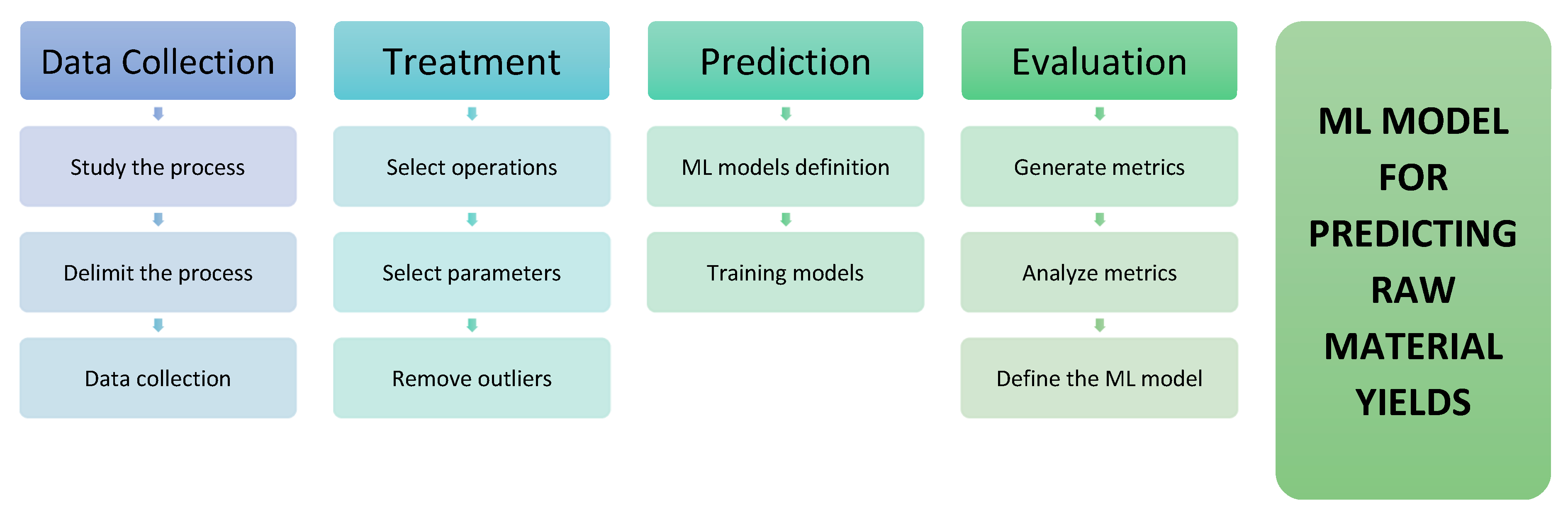 Forecasting 06 00054 g003