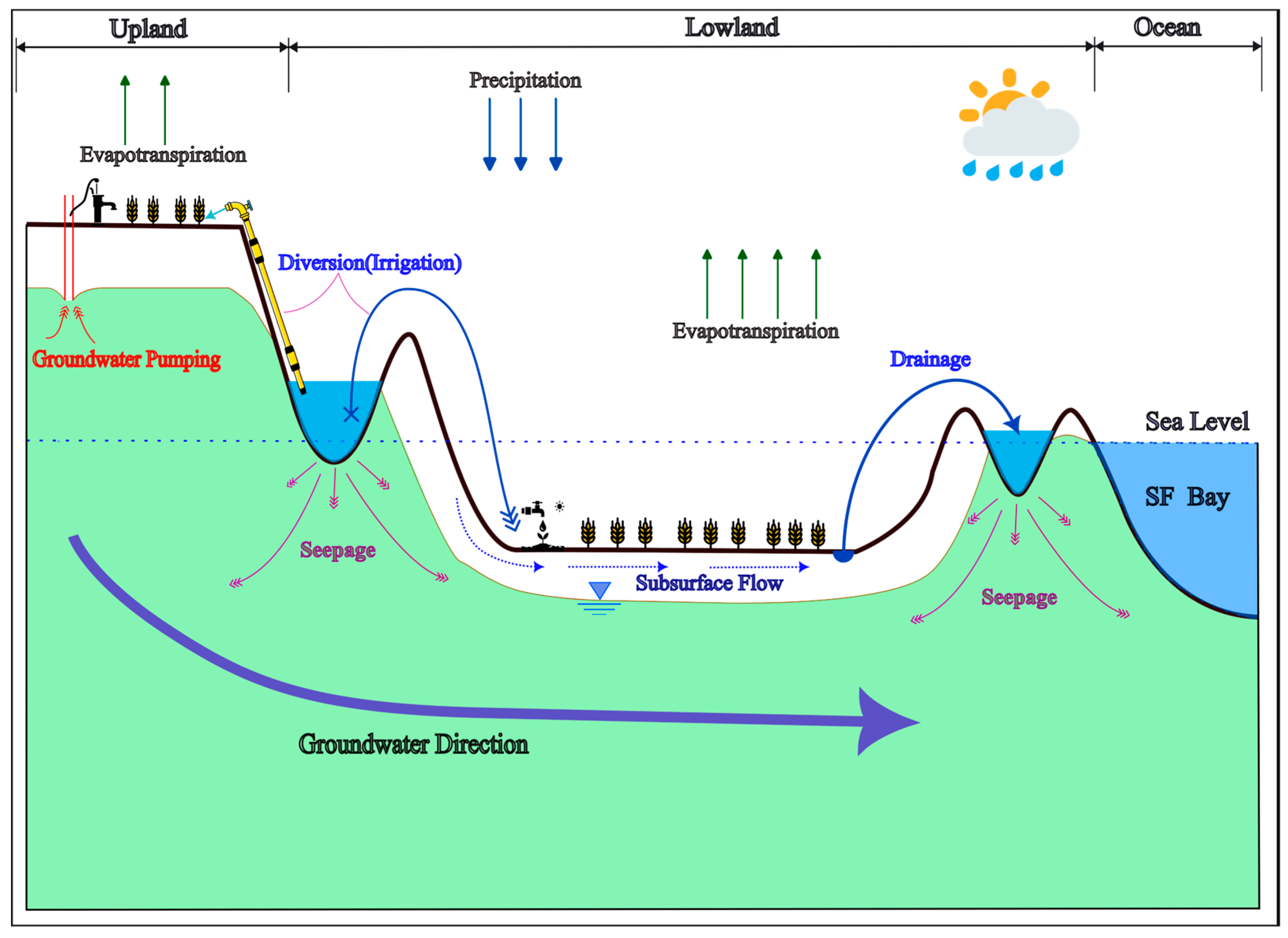 Forecasting 06 00055 g002