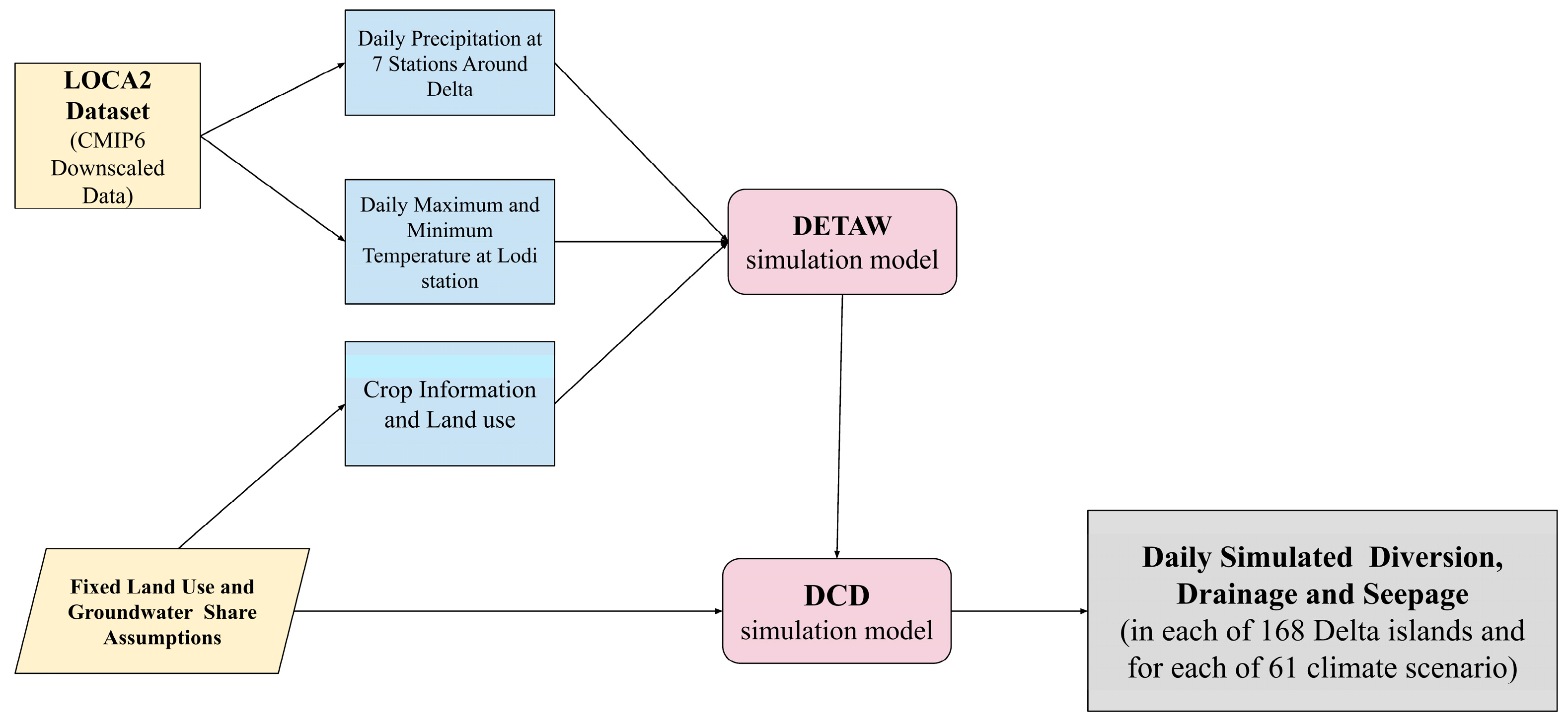 Forecasting 06 00055 g003