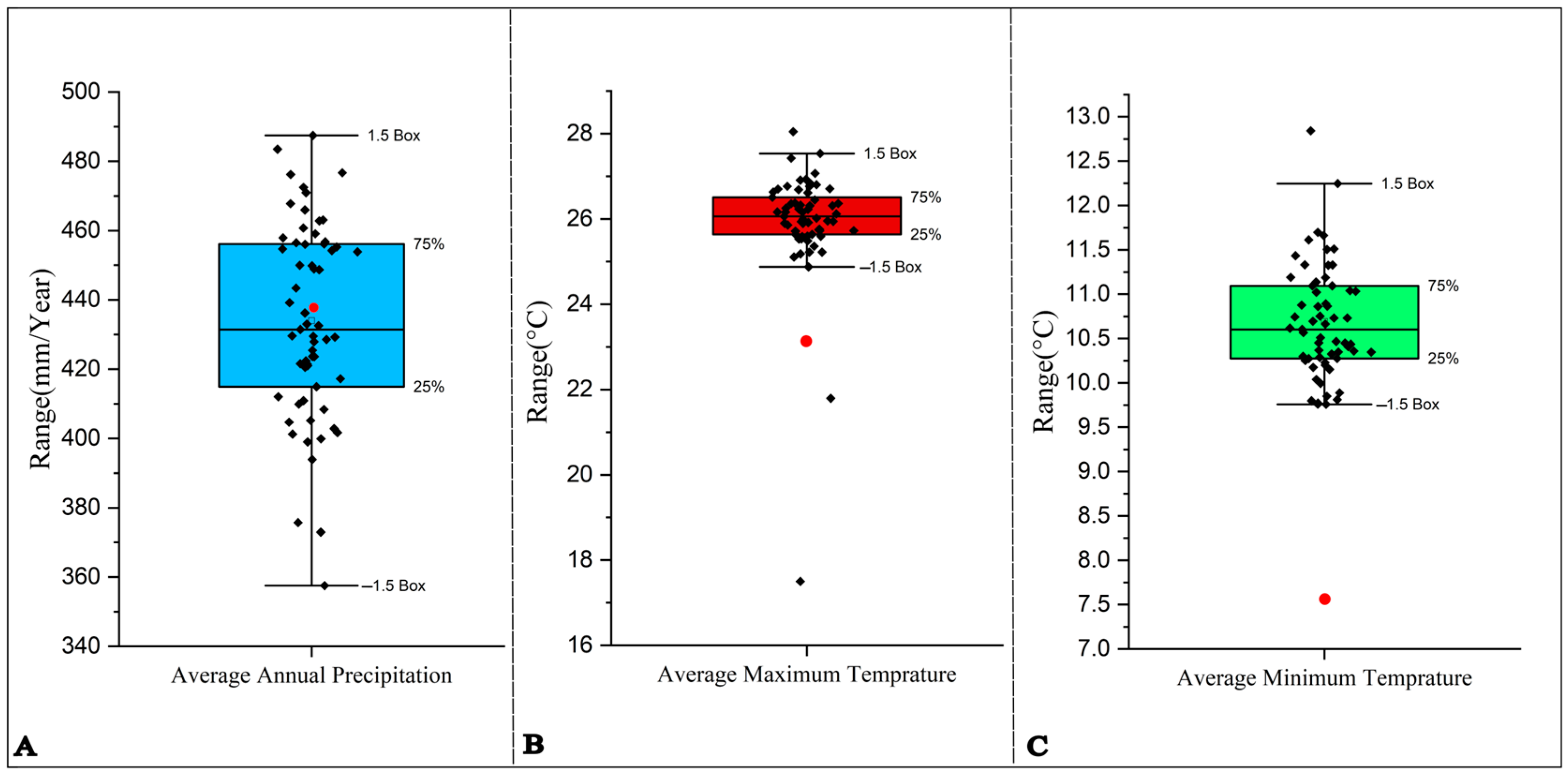 Forecasting 06 00055 g004
