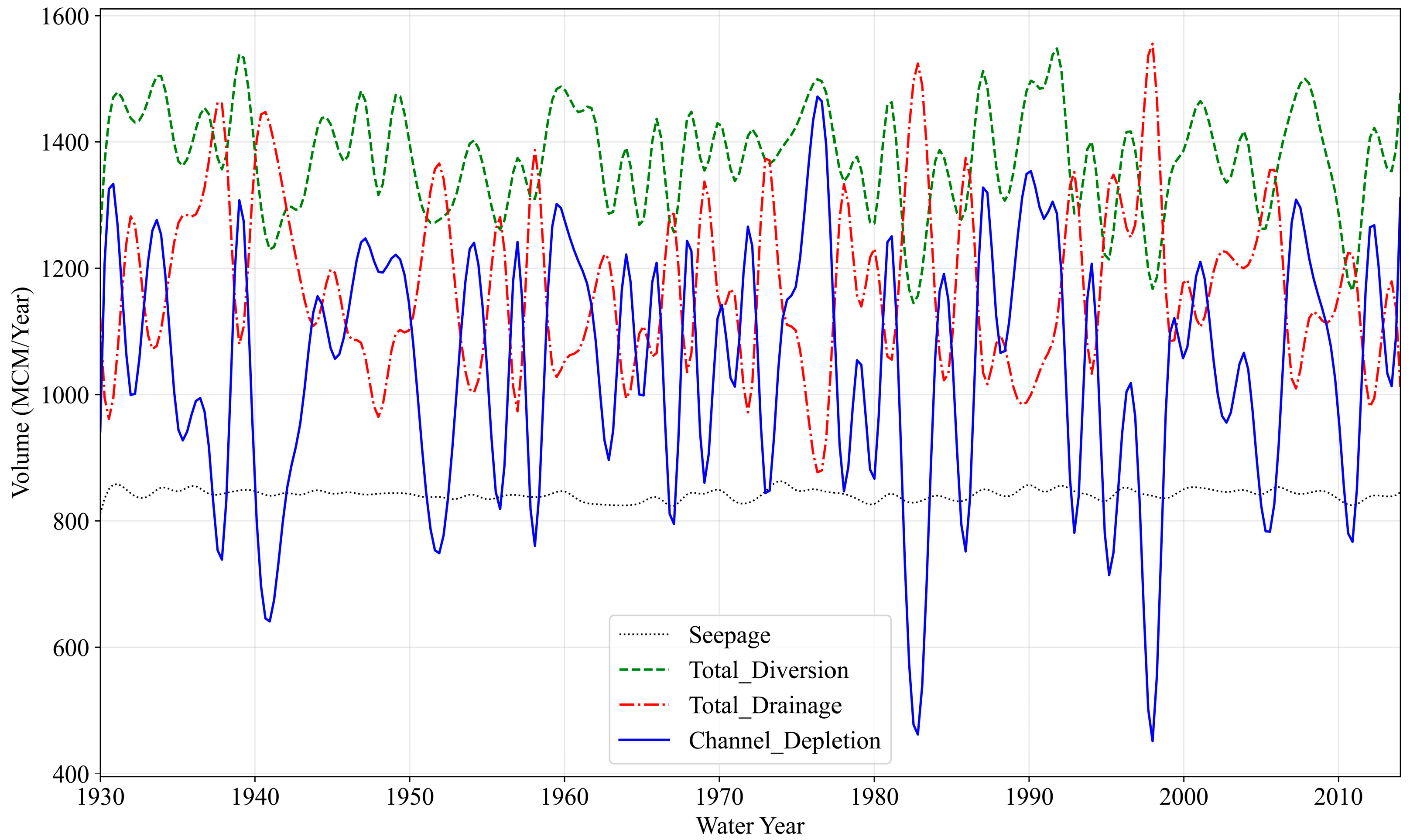 Forecasting 06 00055 g005
