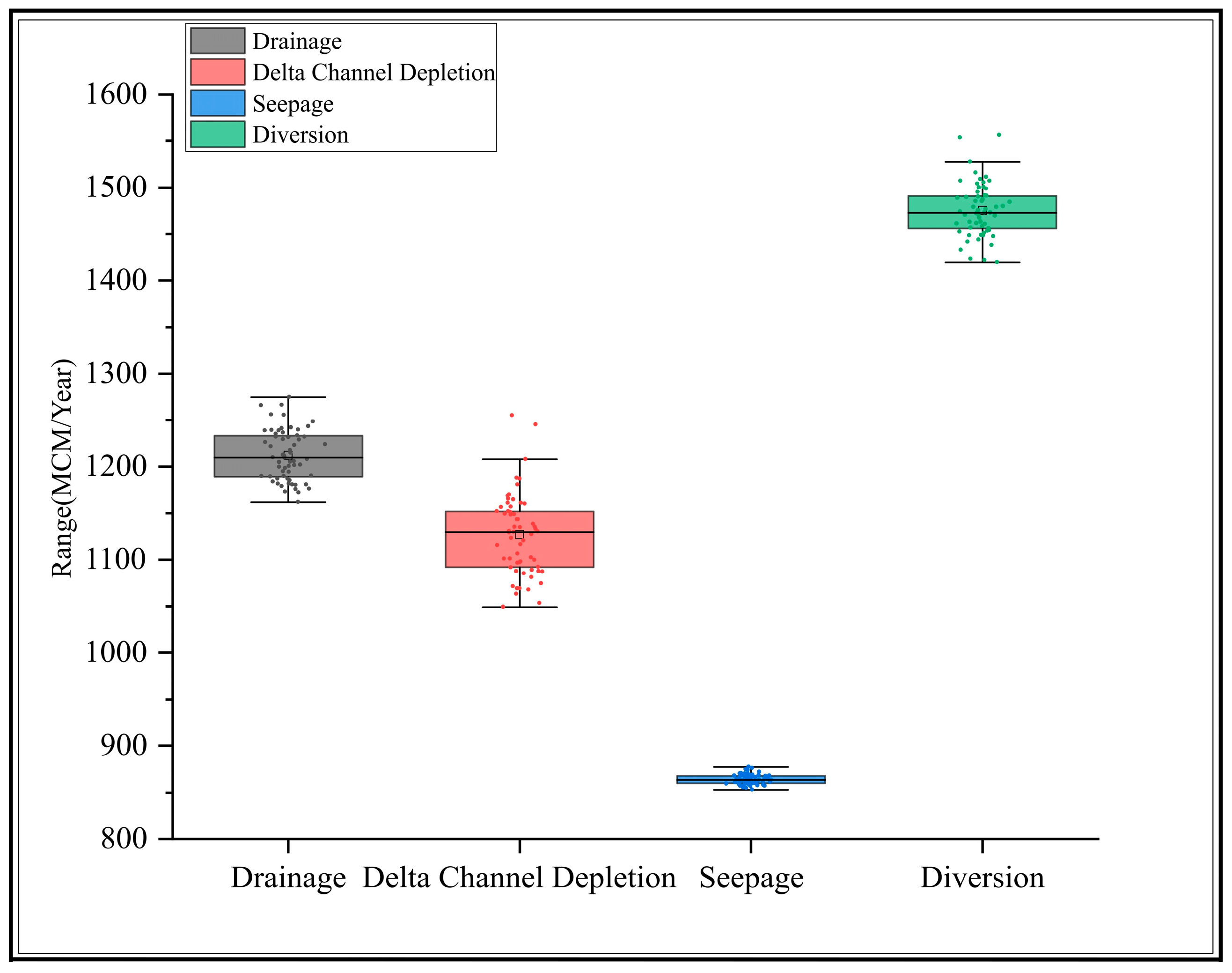 Forecasting 06 00055 g006