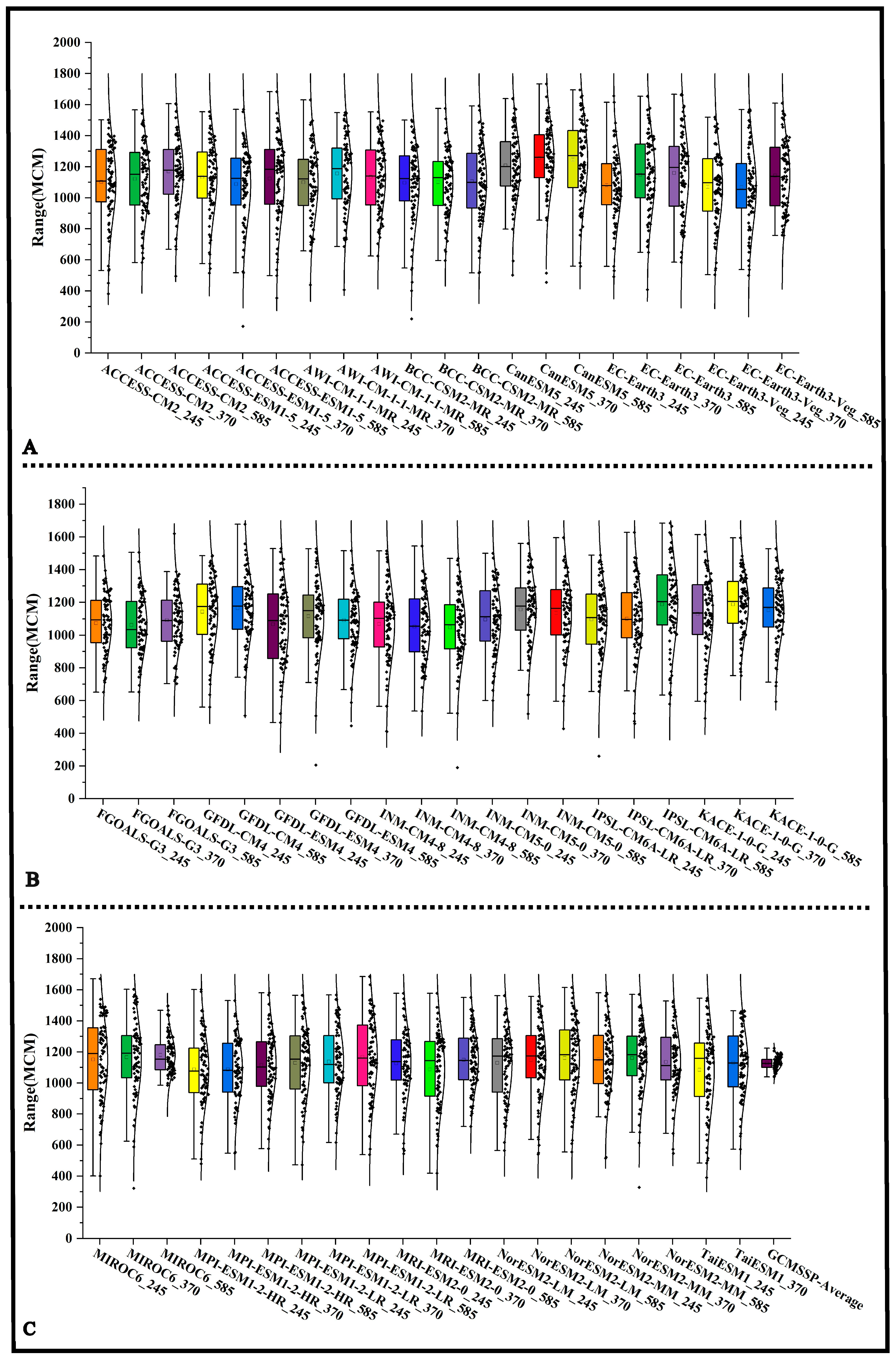 Forecasting 06 00055 g008