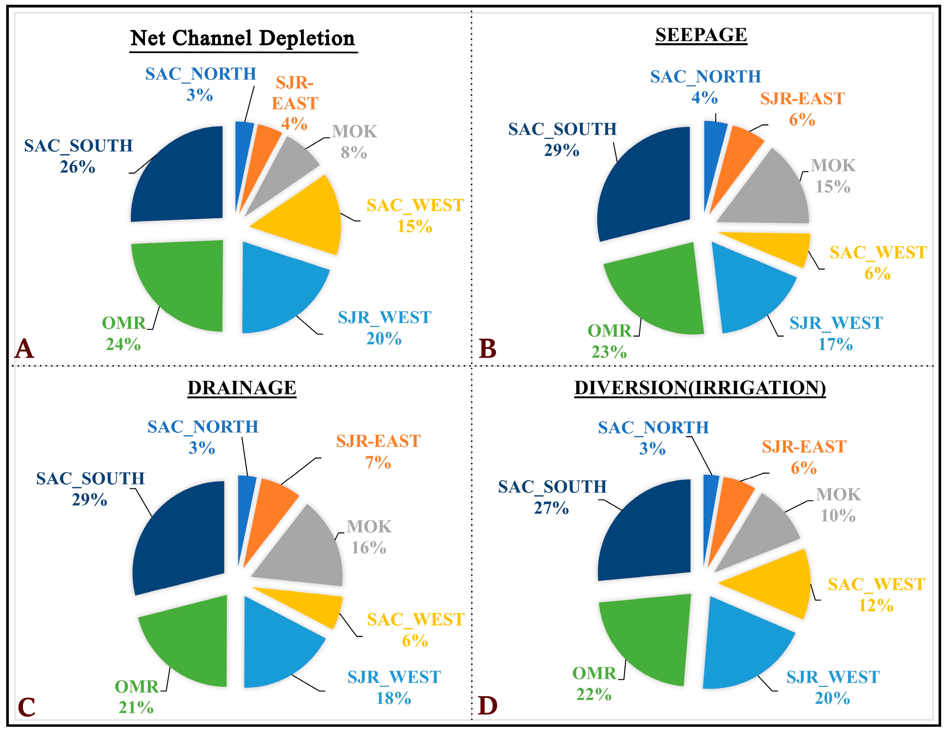 Forecasting 06 00055 g010