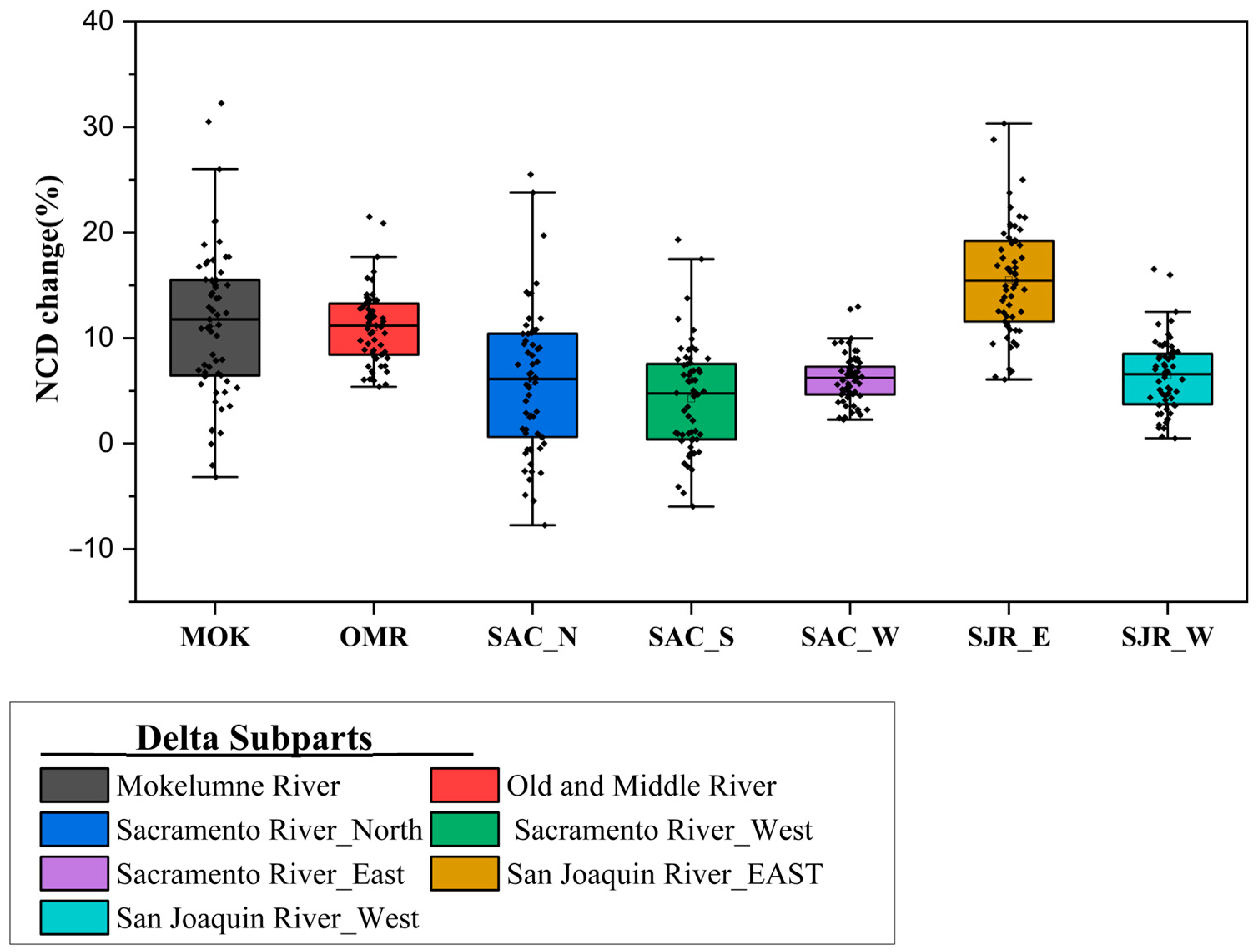 Forecasting 06 00055 g011