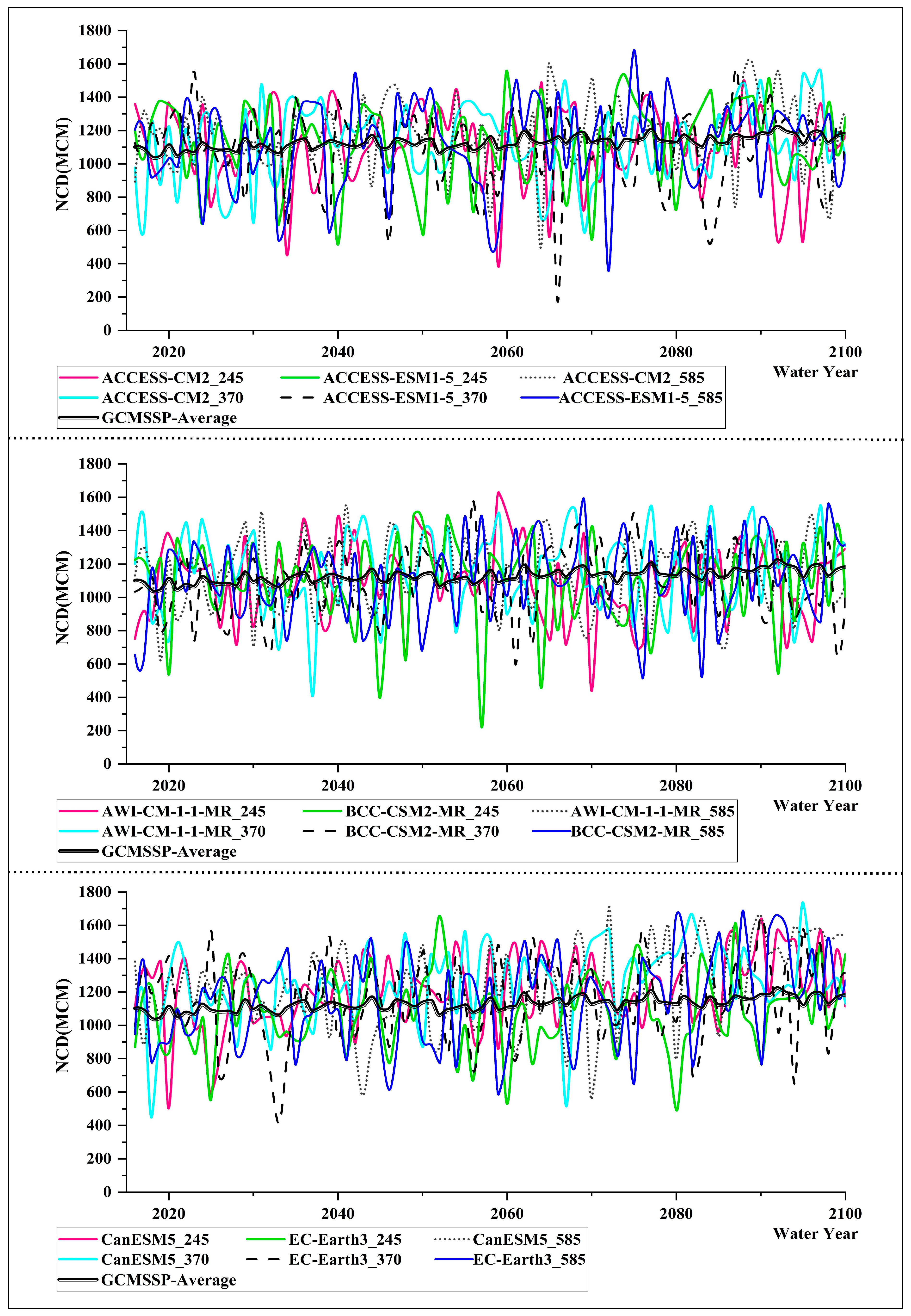 Forecasting 06 00055 g0a1a