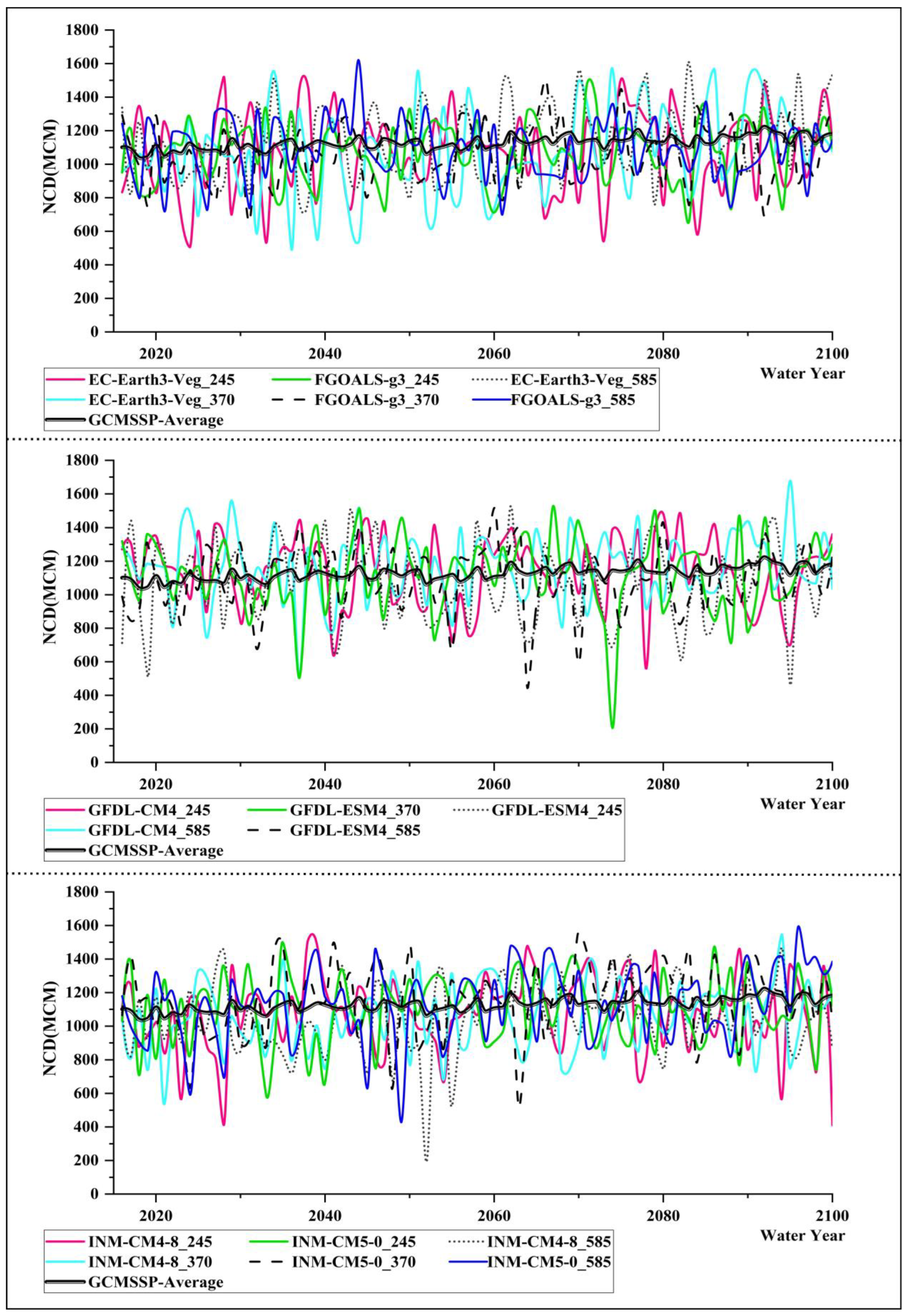 Forecasting 06 00055 g0a1b