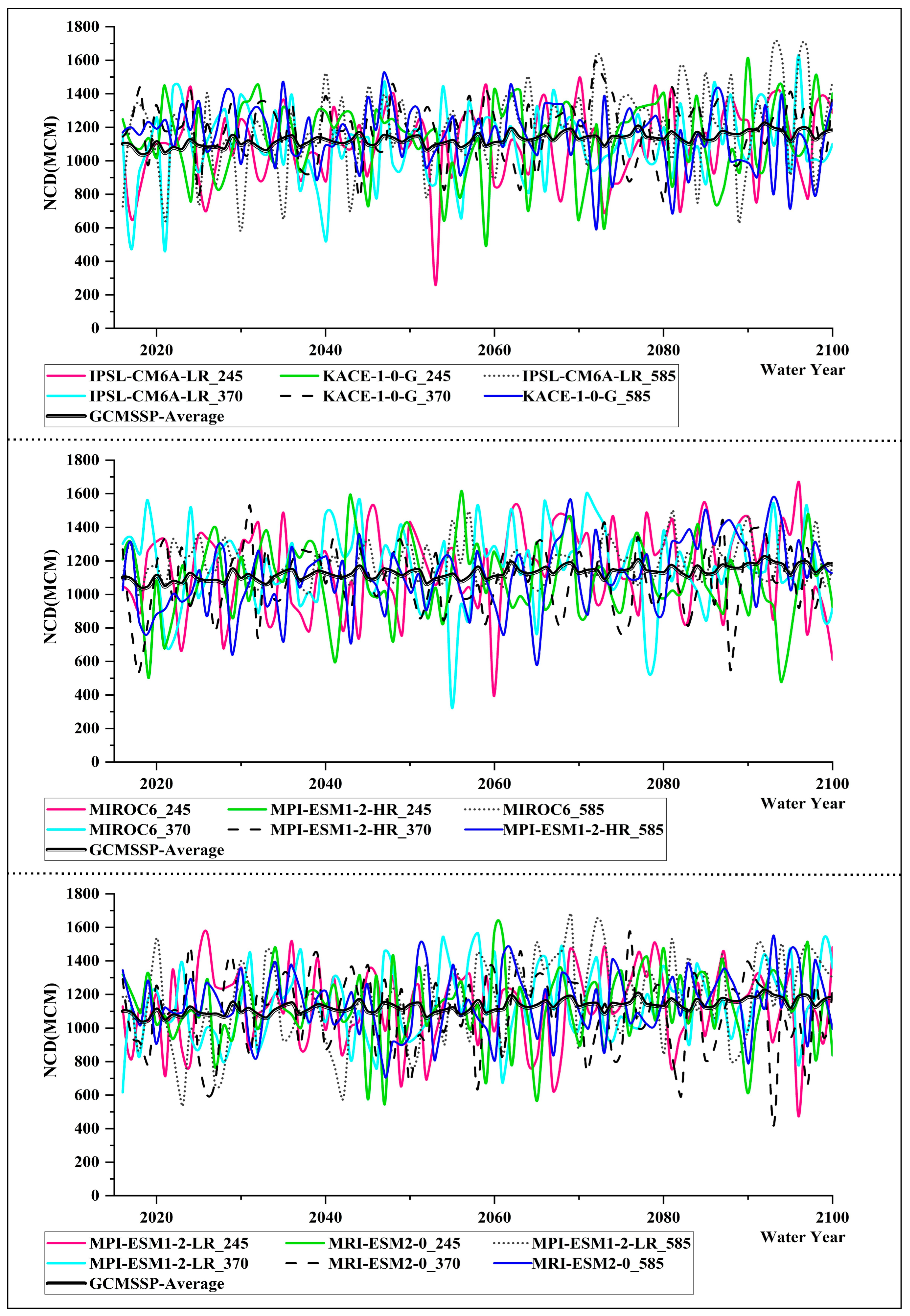 Forecasting 06 00055 g0a1c