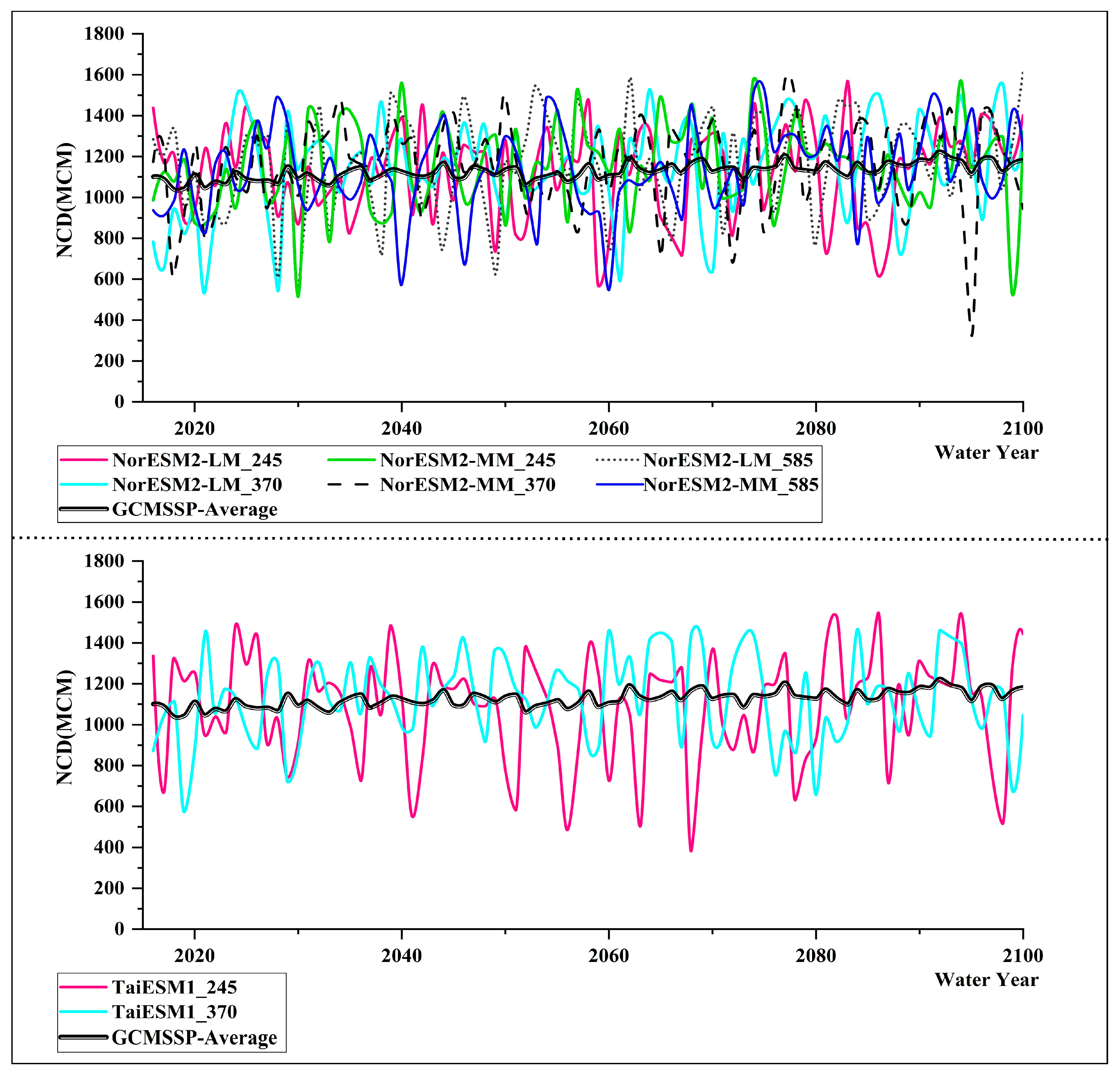 Forecasting 06 00055 g0a1d