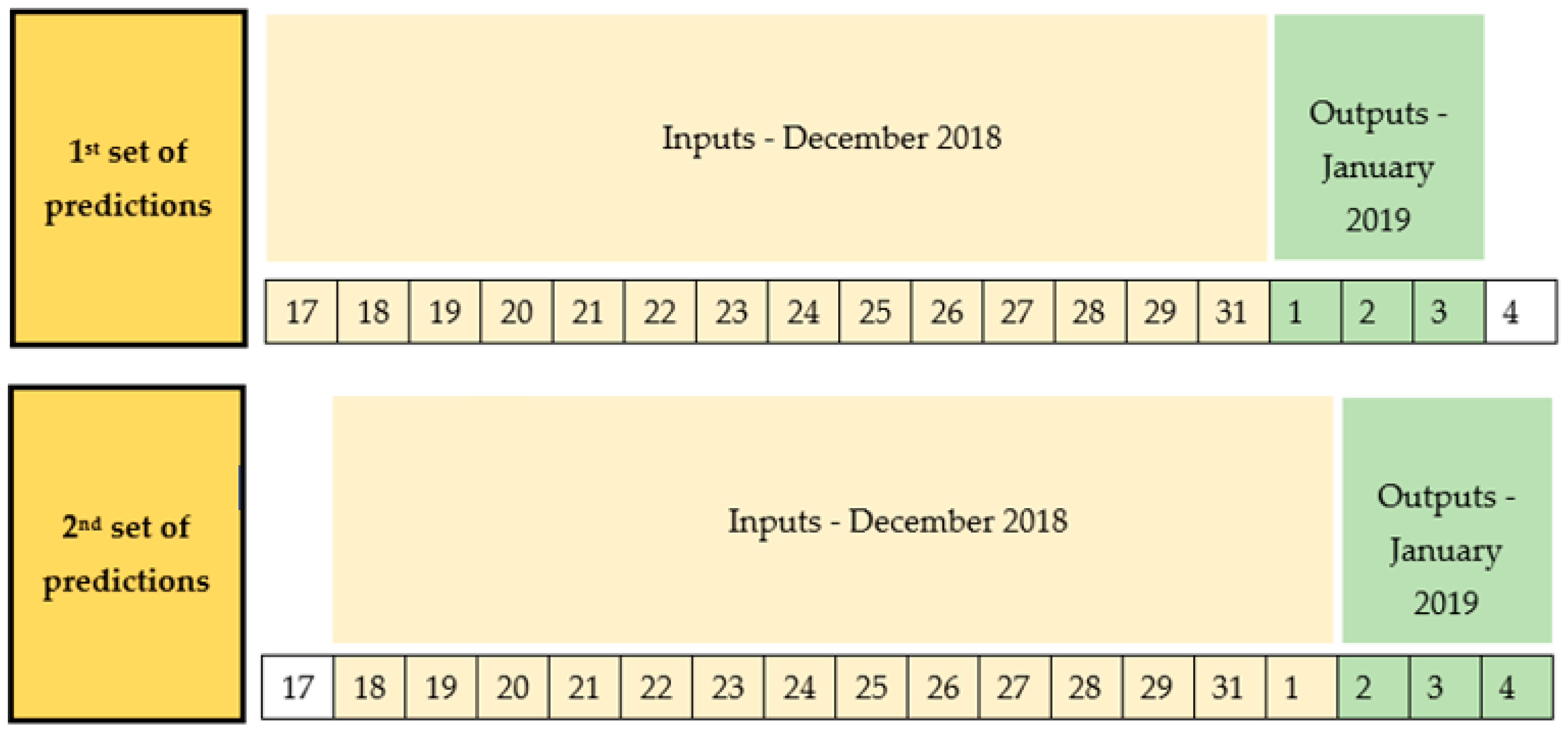 Forecasting 06 00056 g002