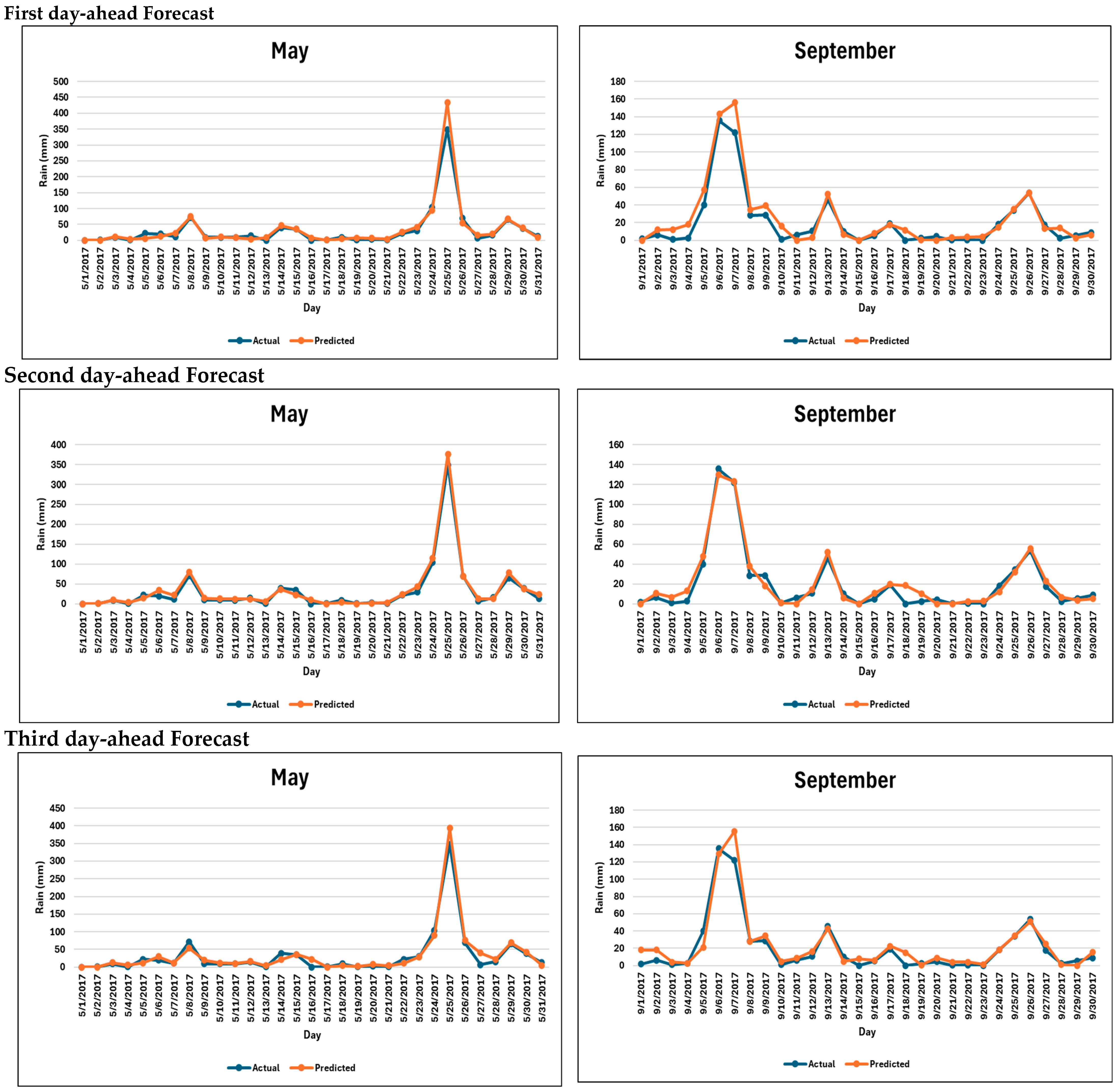 Forecasting 06 00056 g006
