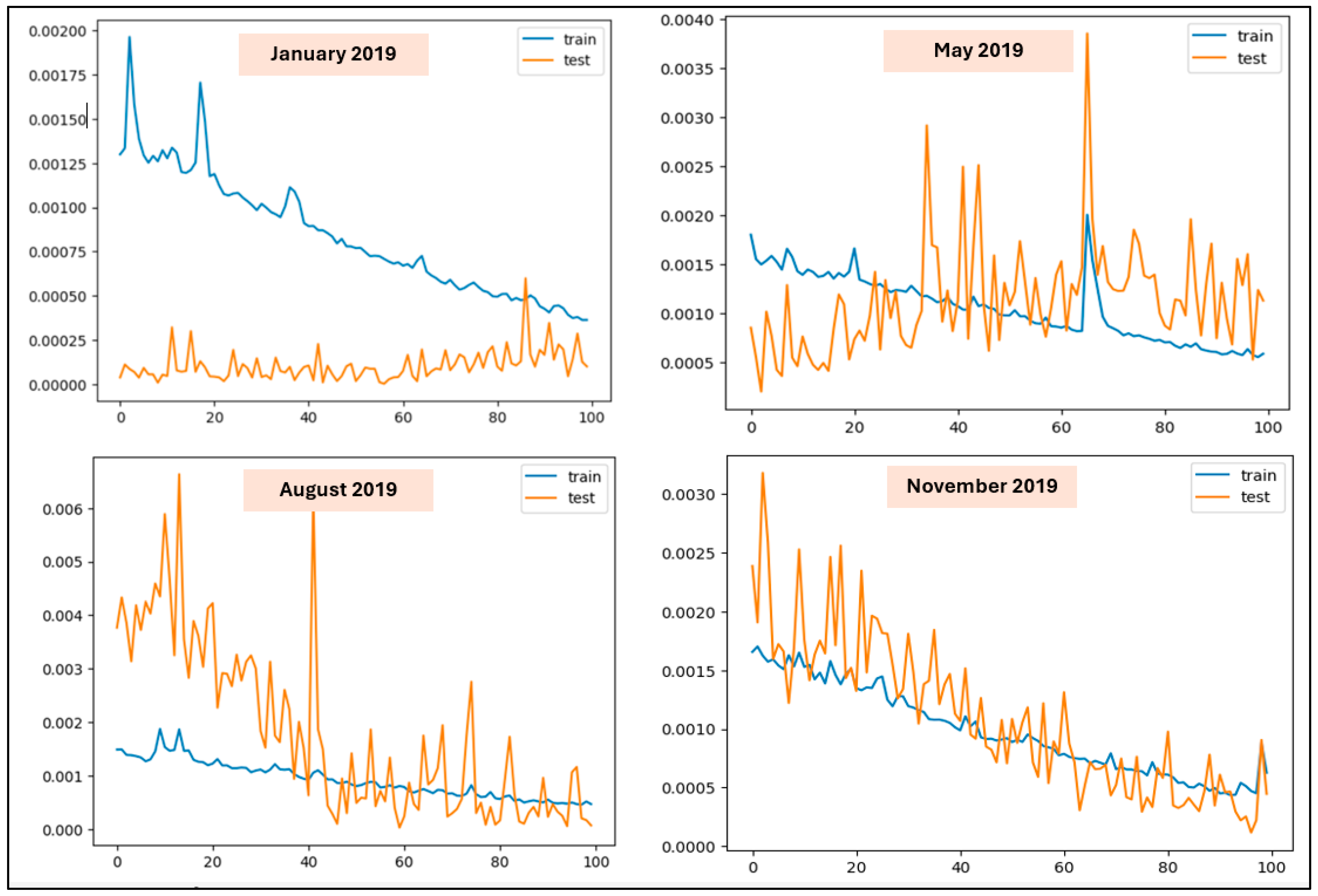 Forecasting 06 00056 g0a1