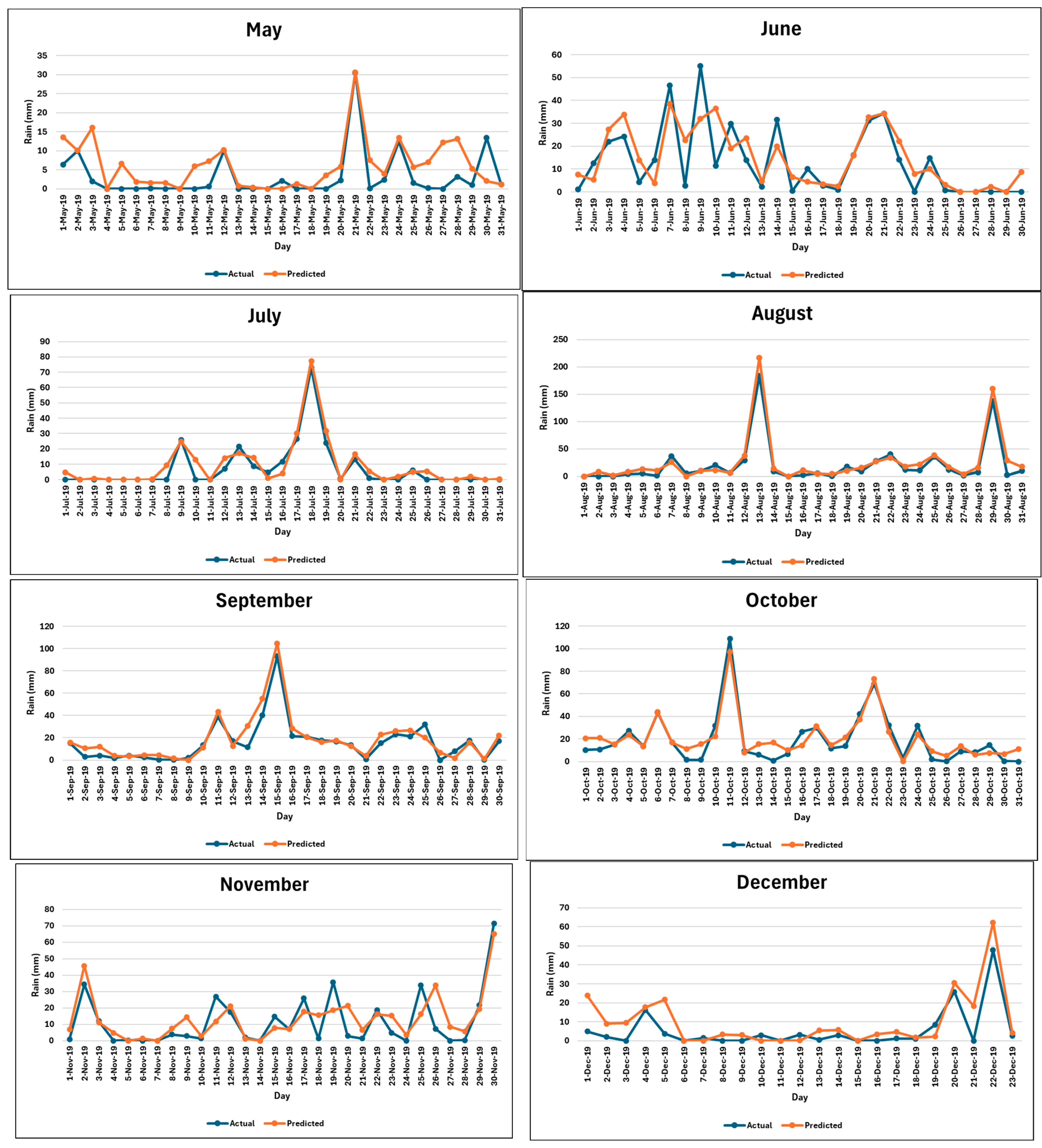 Forecasting 06 00056 g0a2c