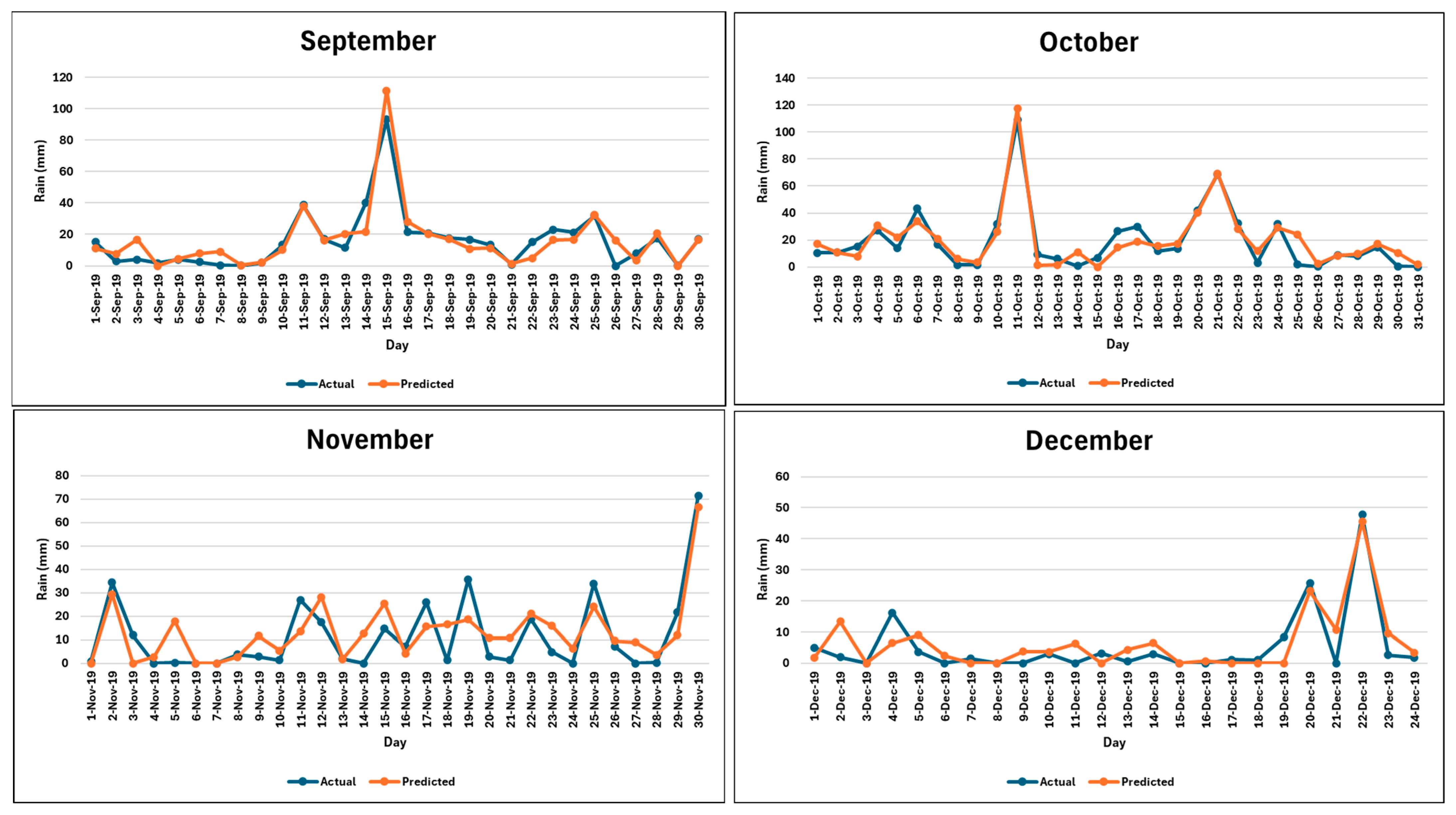 Forecasting 06 00056 g0a2e