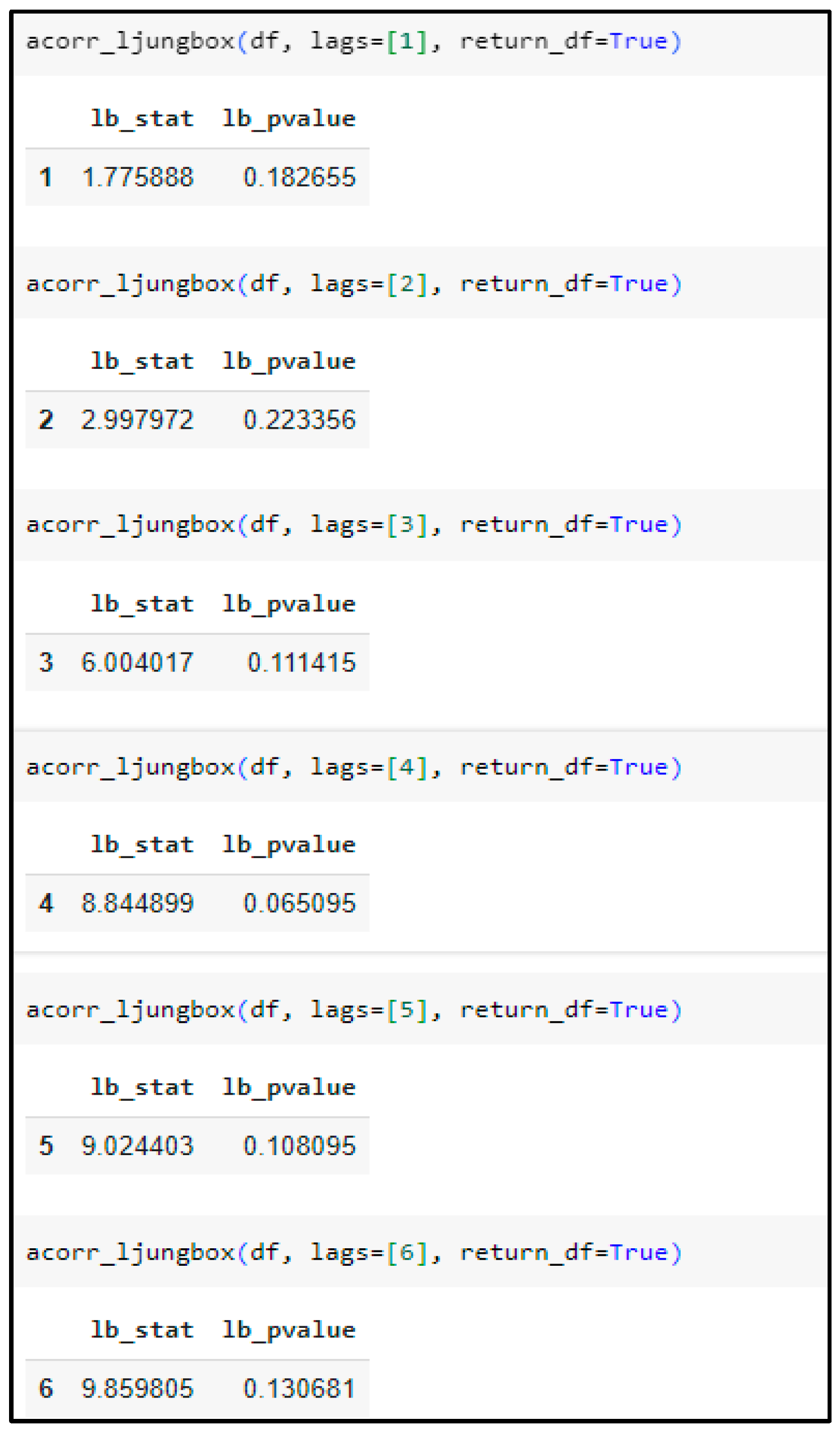 Forecasting 06 00056 g0a3