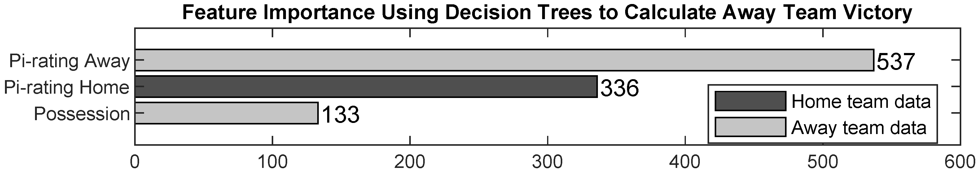 Forecasting 06 00057 g003