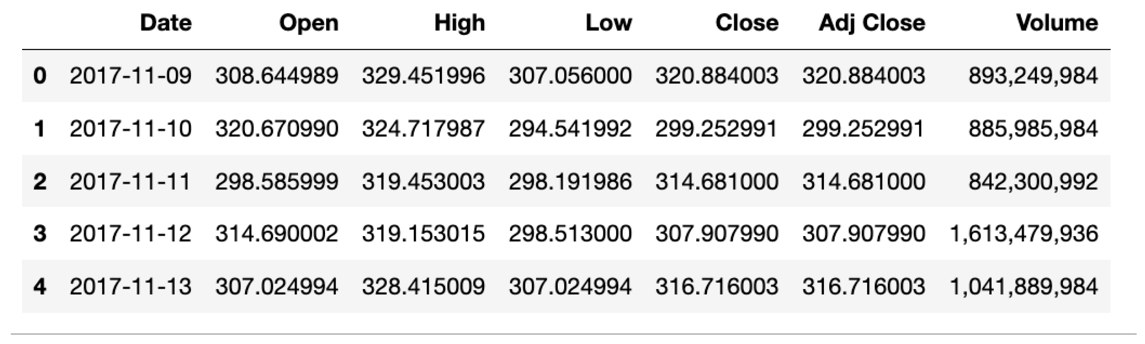 Forecasting 07 00002 g001