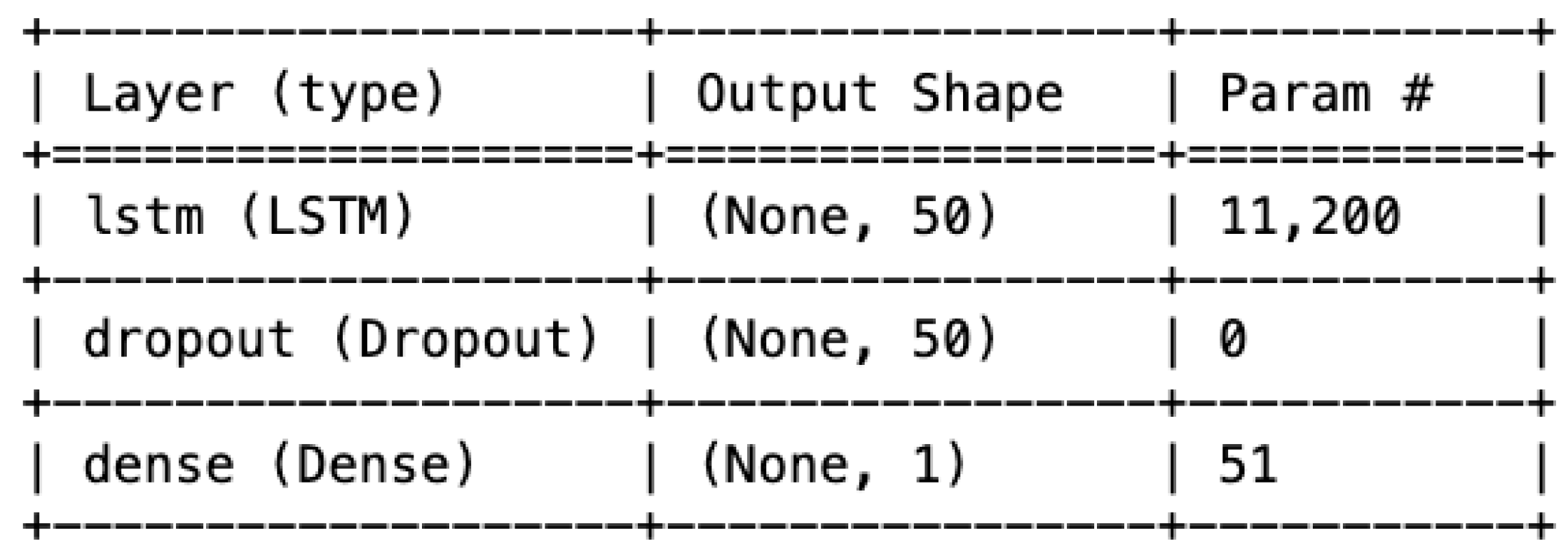 Forecasting 07 00002 g002