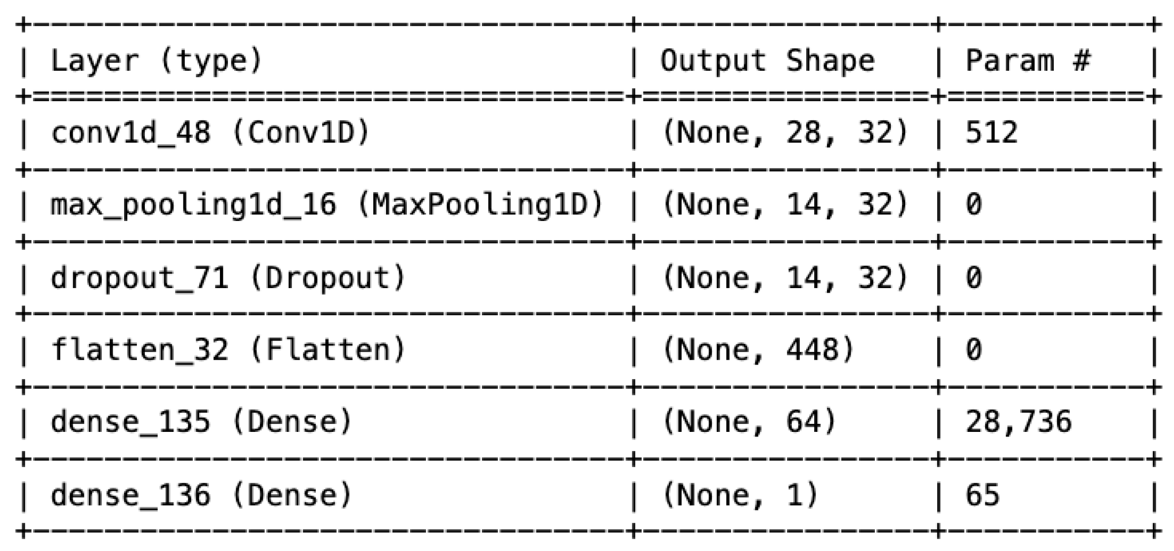 Forecasting 07 00002 g004