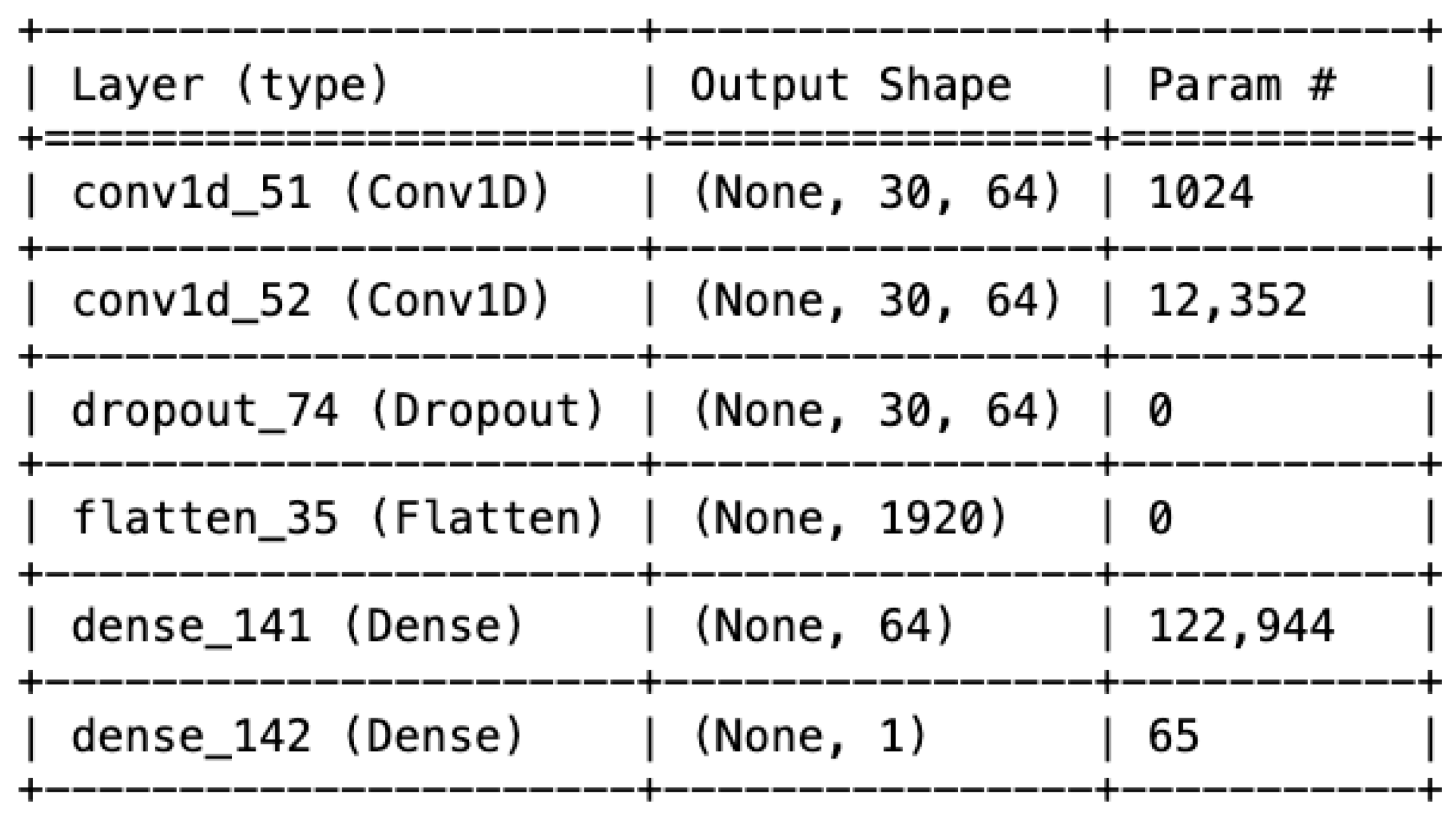 Forecasting 07 00002 g005