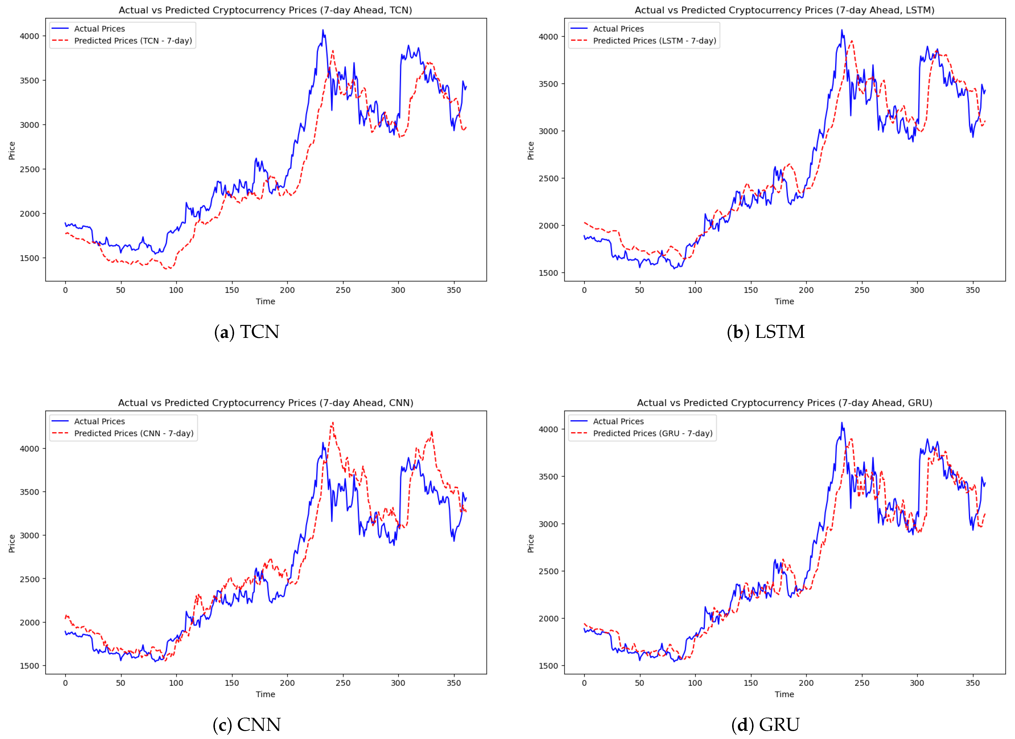 Forecasting 07 00002 g008