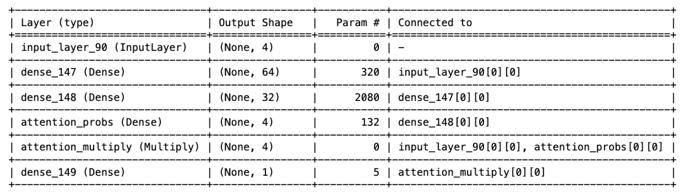 Forecasting 07 00002 g009