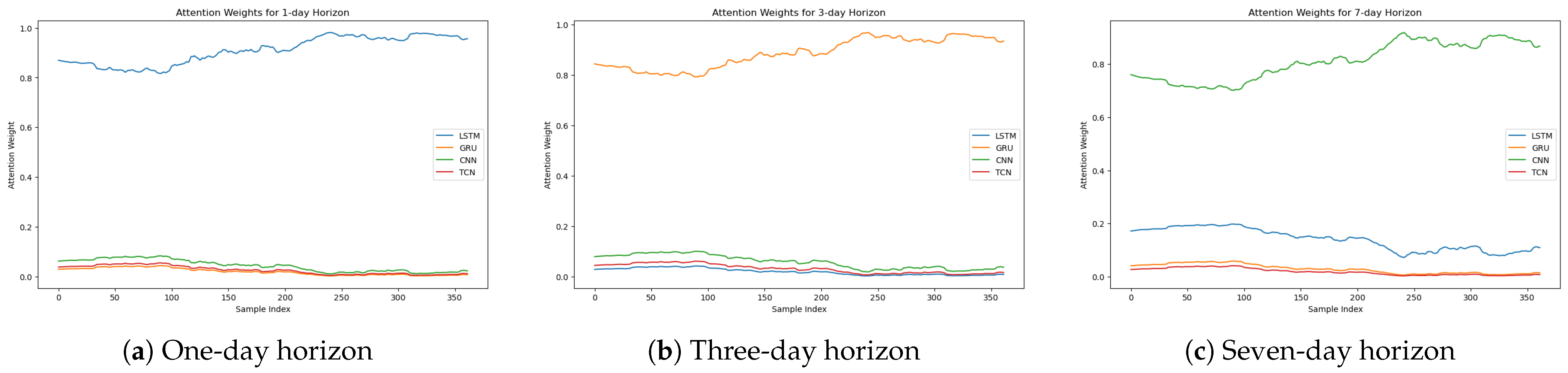 Forecasting 07 00002 g010