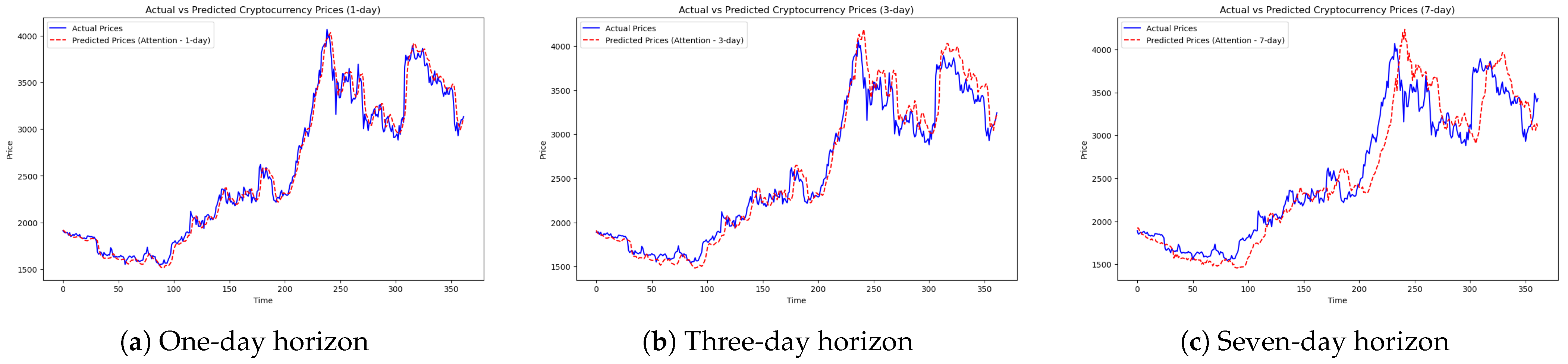 Forecasting 07 00002 g011