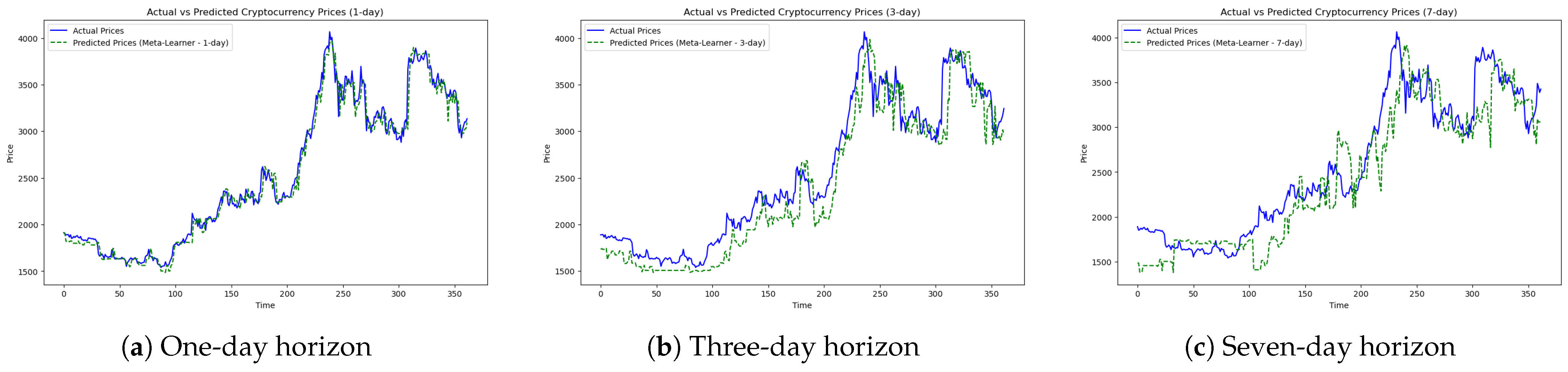 Forecasting 07 00002 g012
