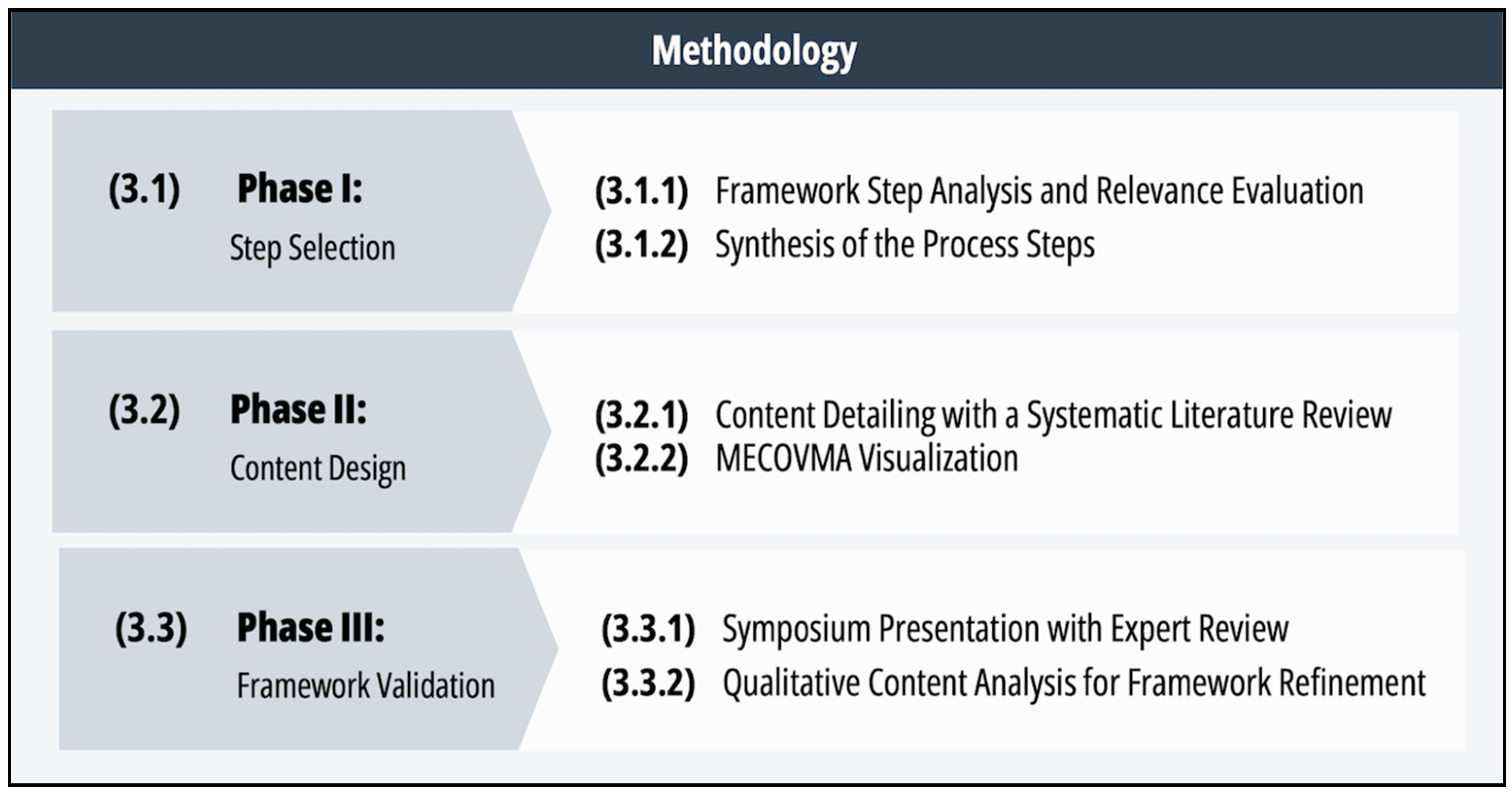 Forecasting 07 00003 g001 Forecasting 07 00003 g001