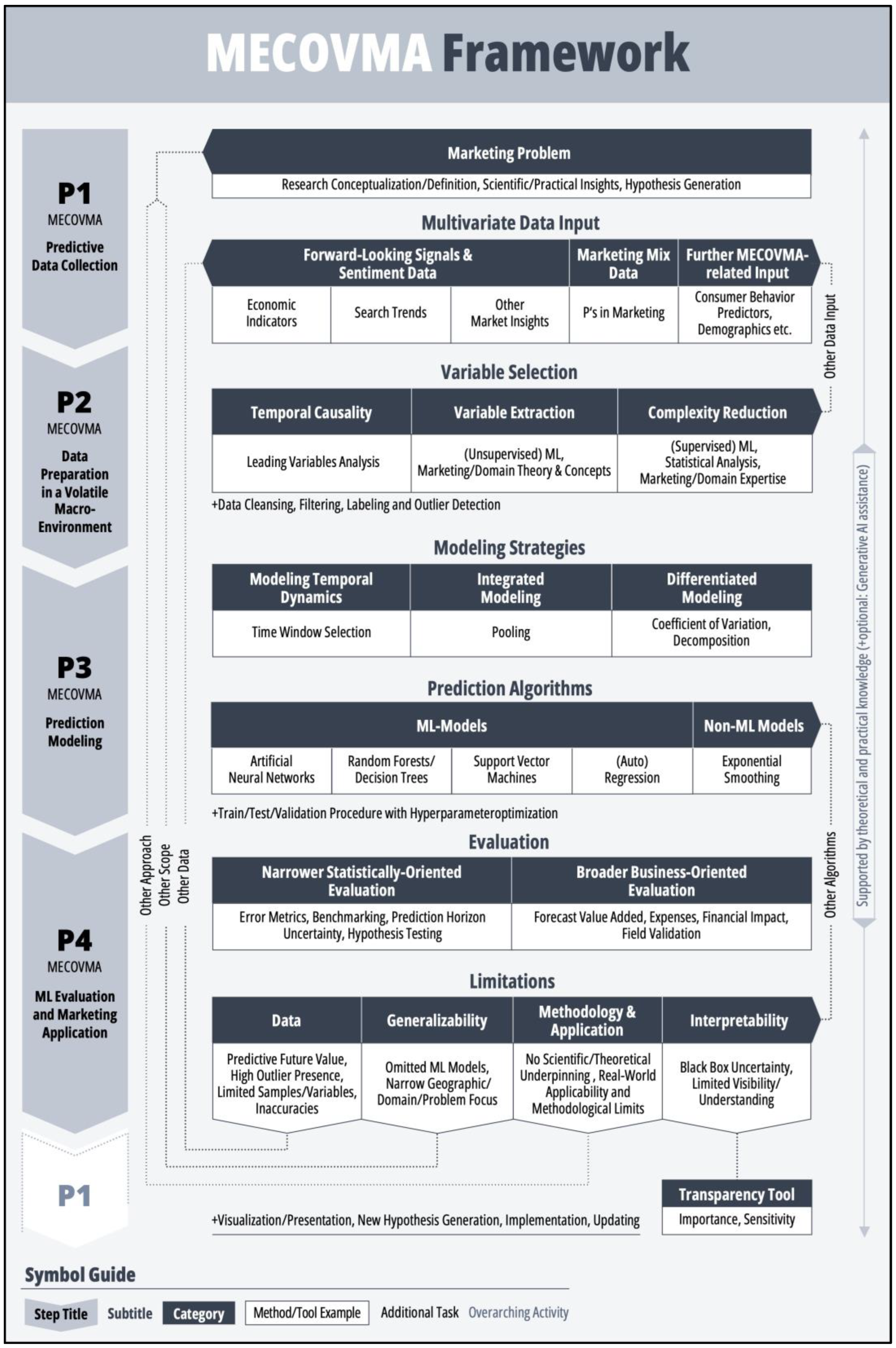 Forecasting 07 00003 g005 Forecasting 07 00003 g005