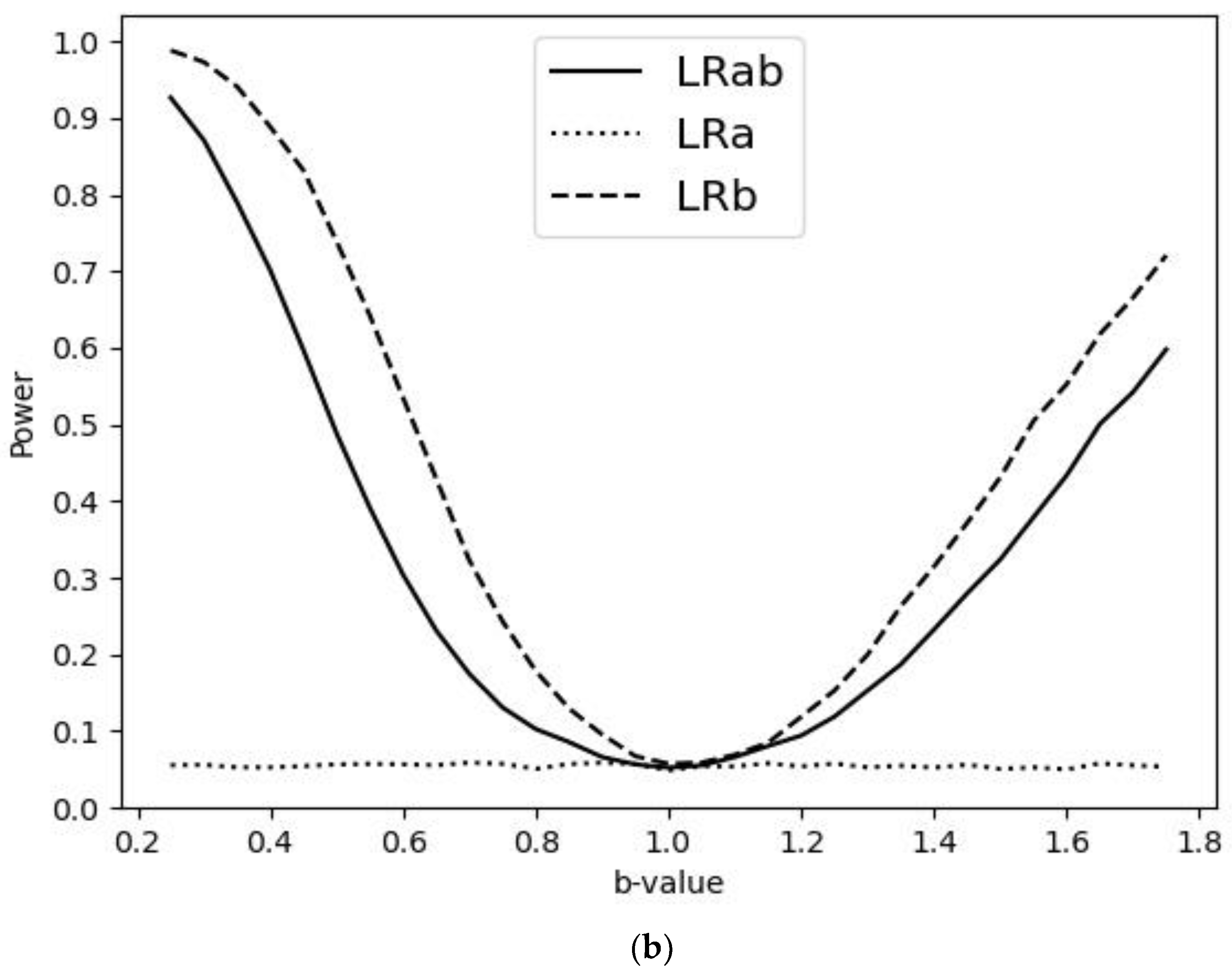 Forecasting 07 00004 g001b