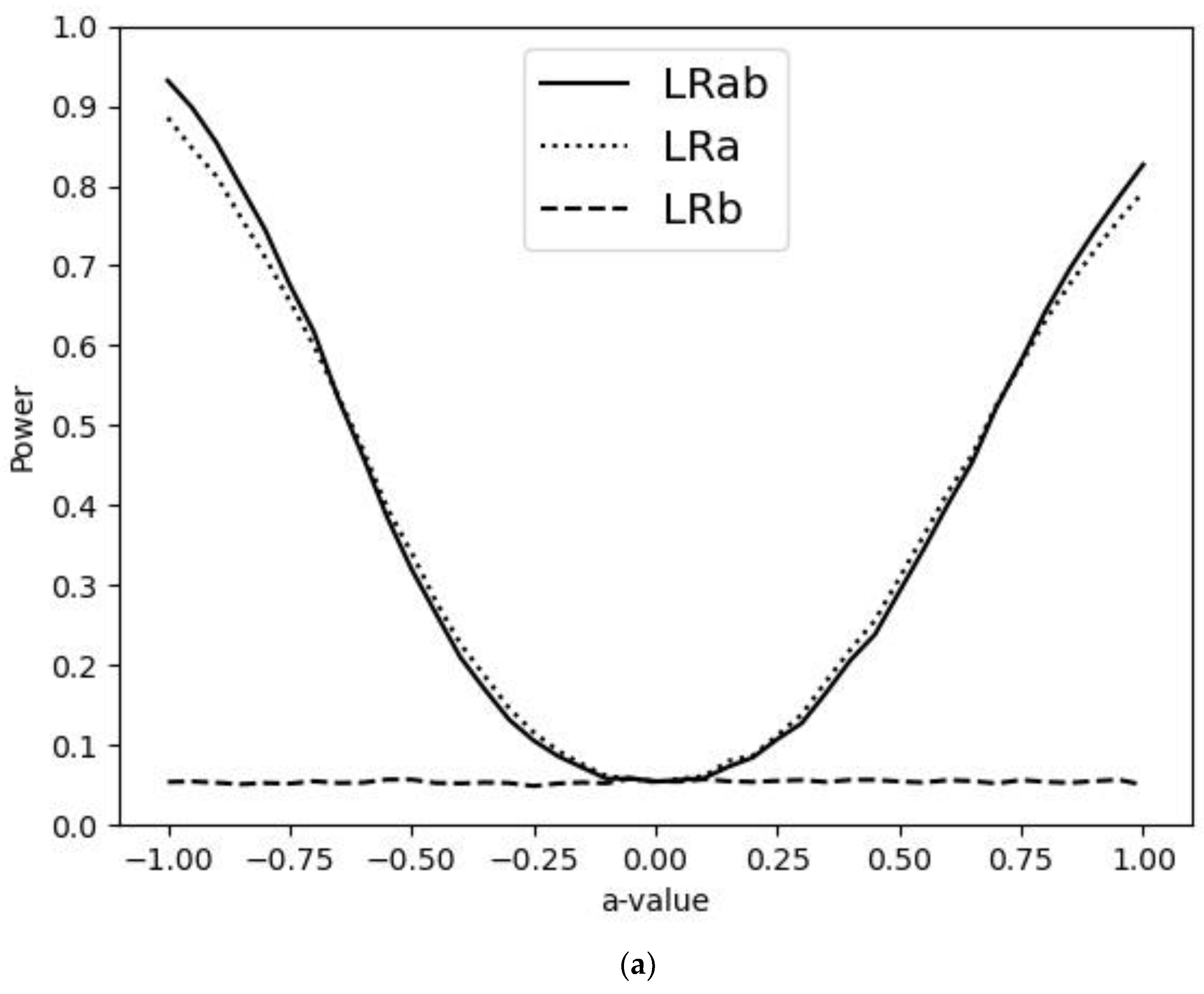 Forecasting 07 00004 g002a