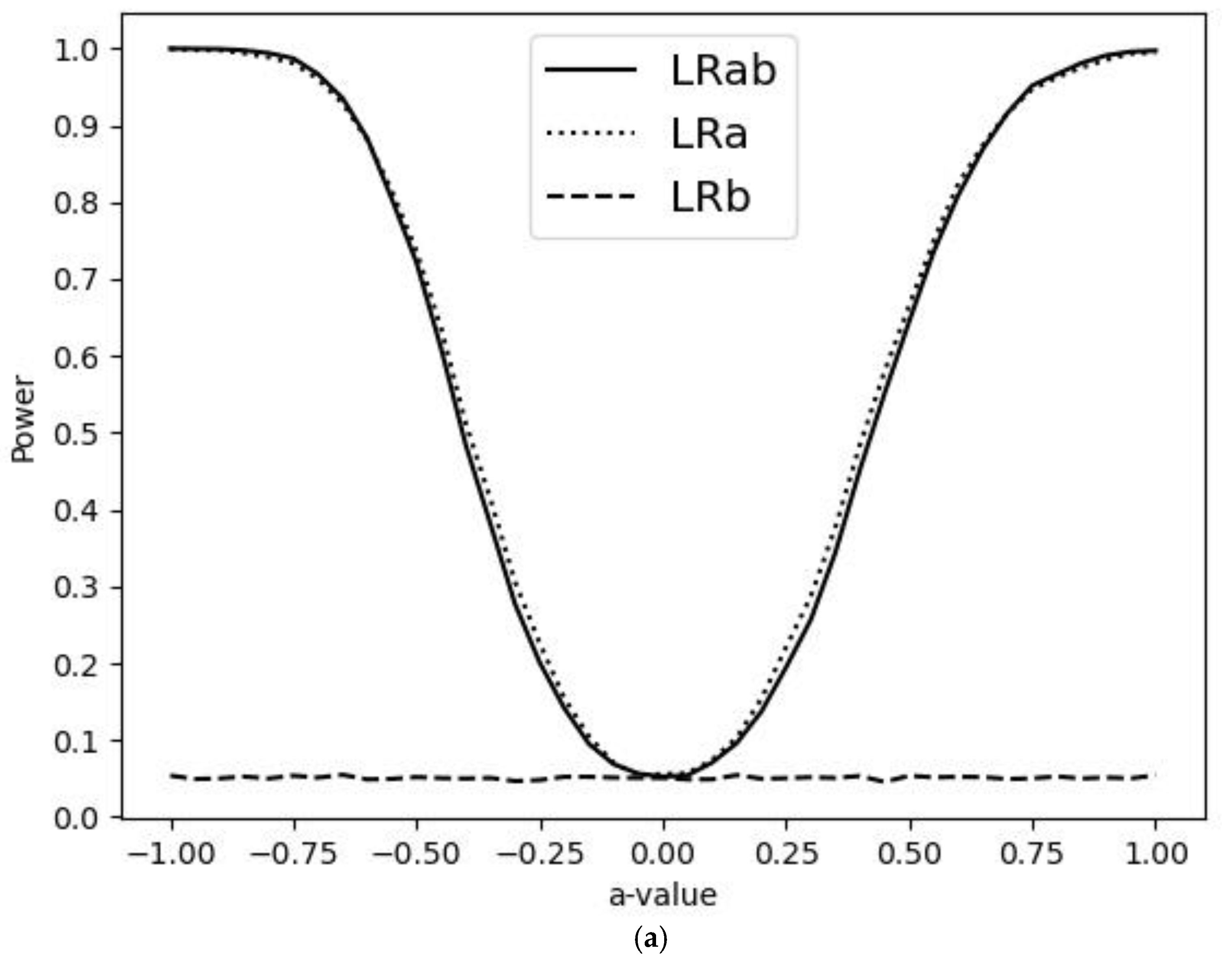Forecasting 07 00004 g003a