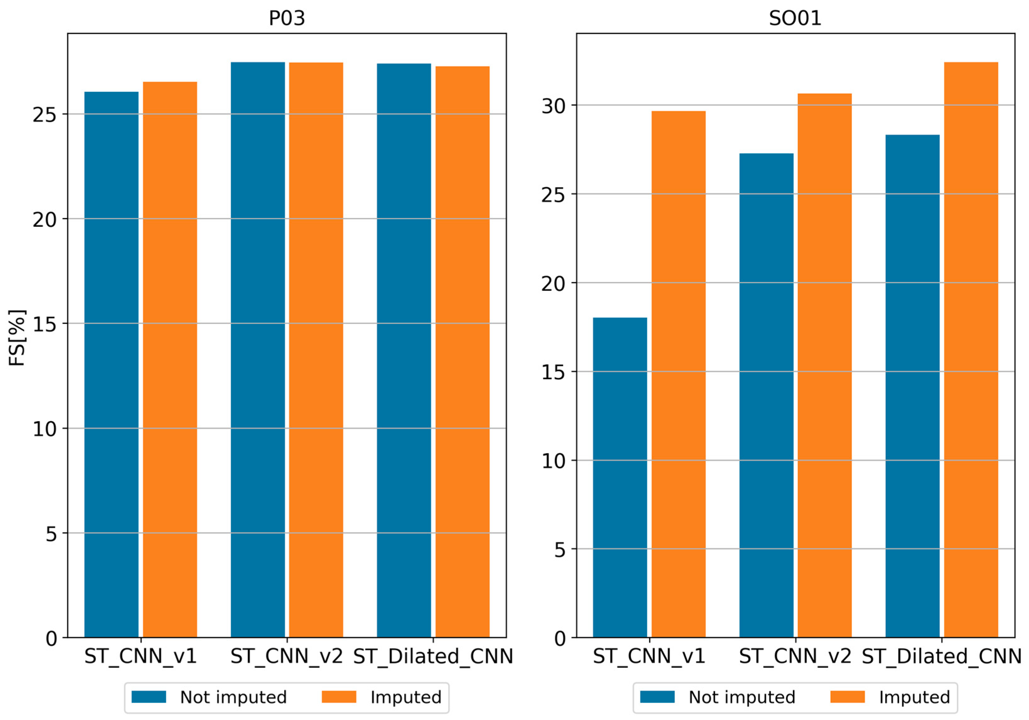 Forecasting 07 00005 g004