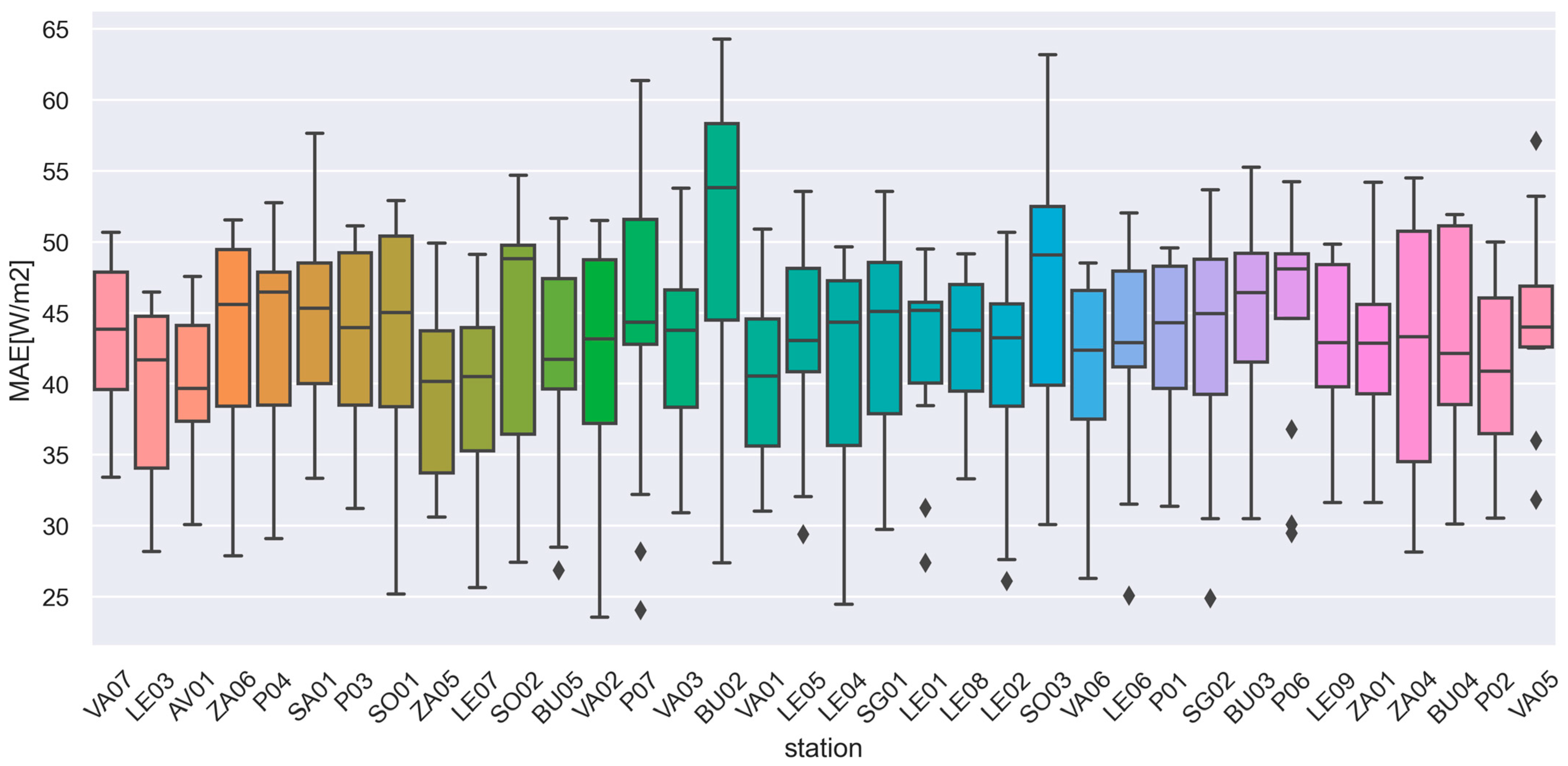 Forecasting 07 00005 g006