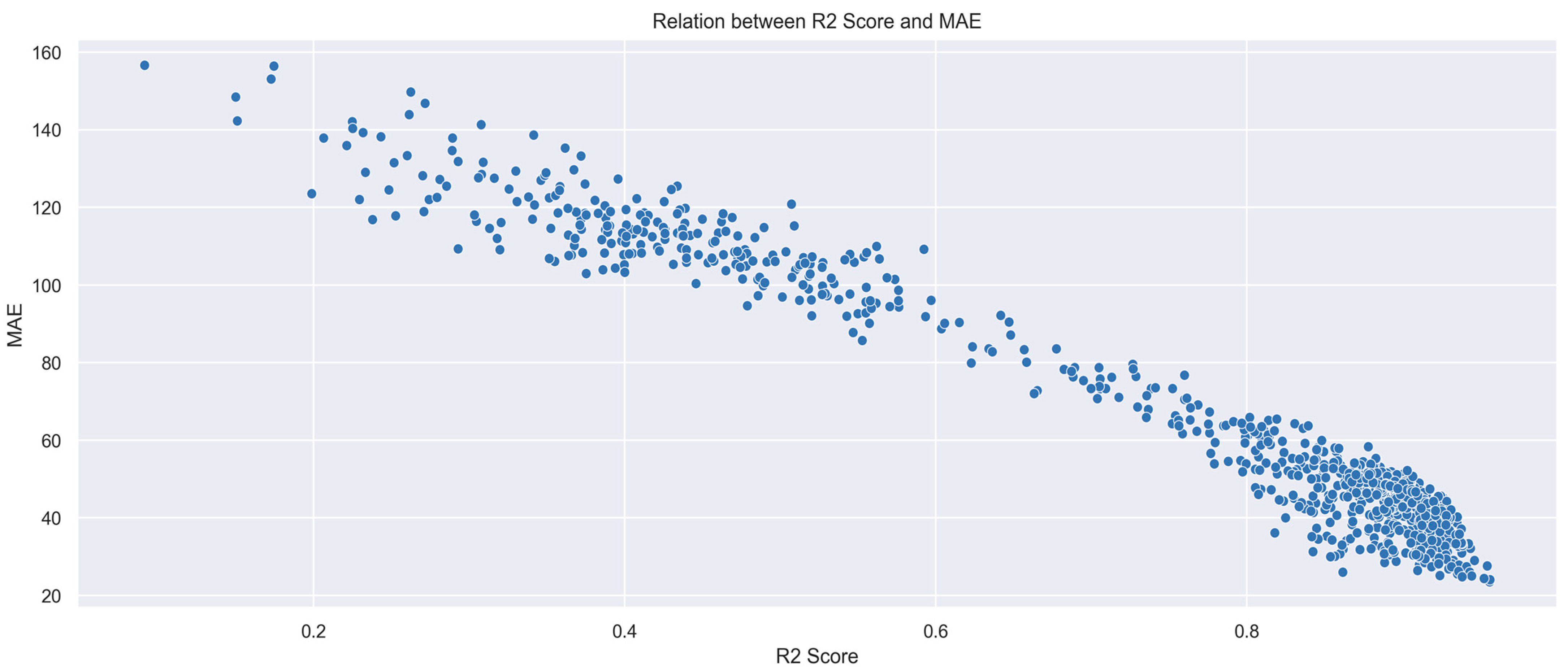 Forecasting 07 00005 g008