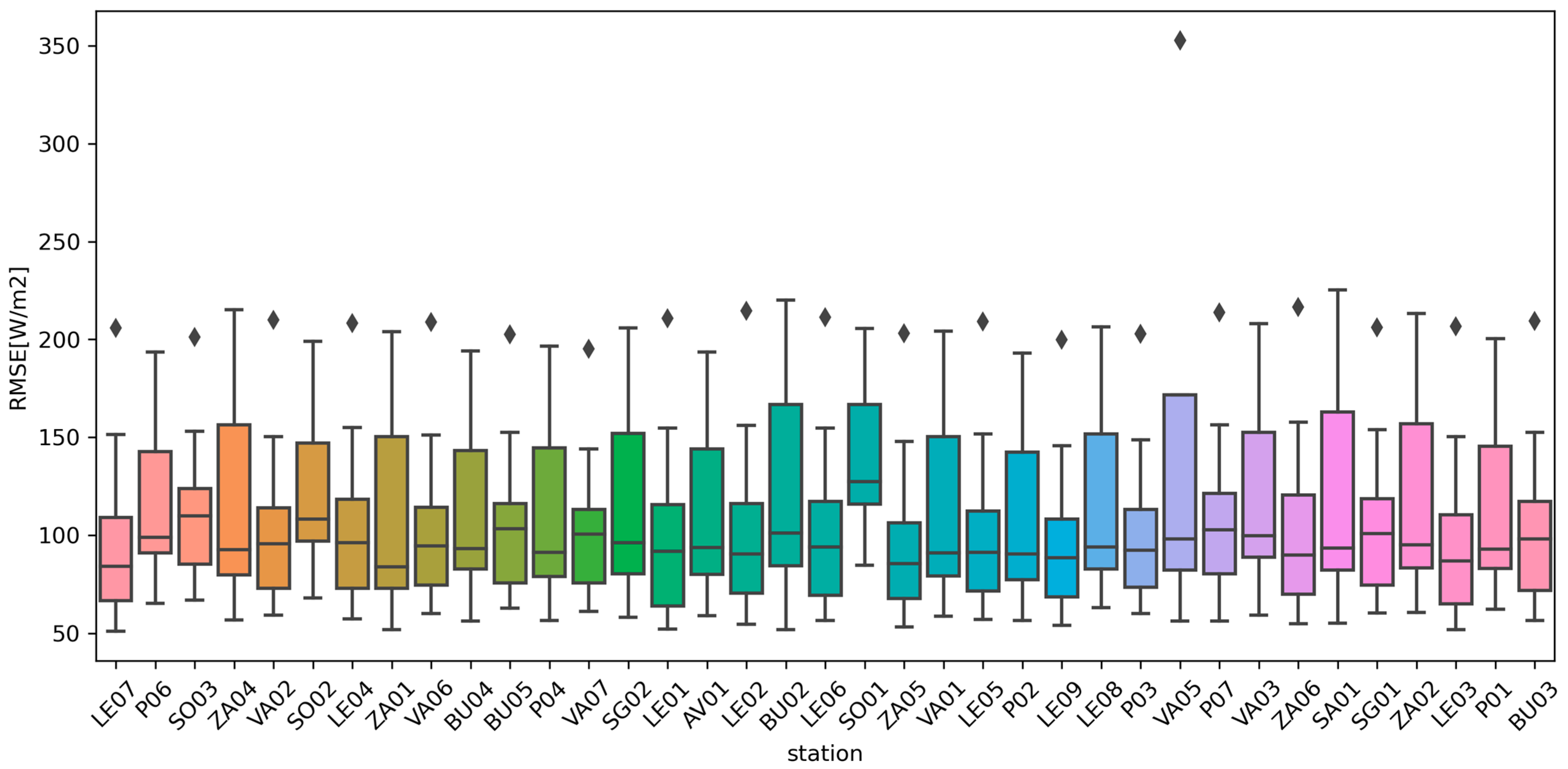 Forecasting 07 00005 i003